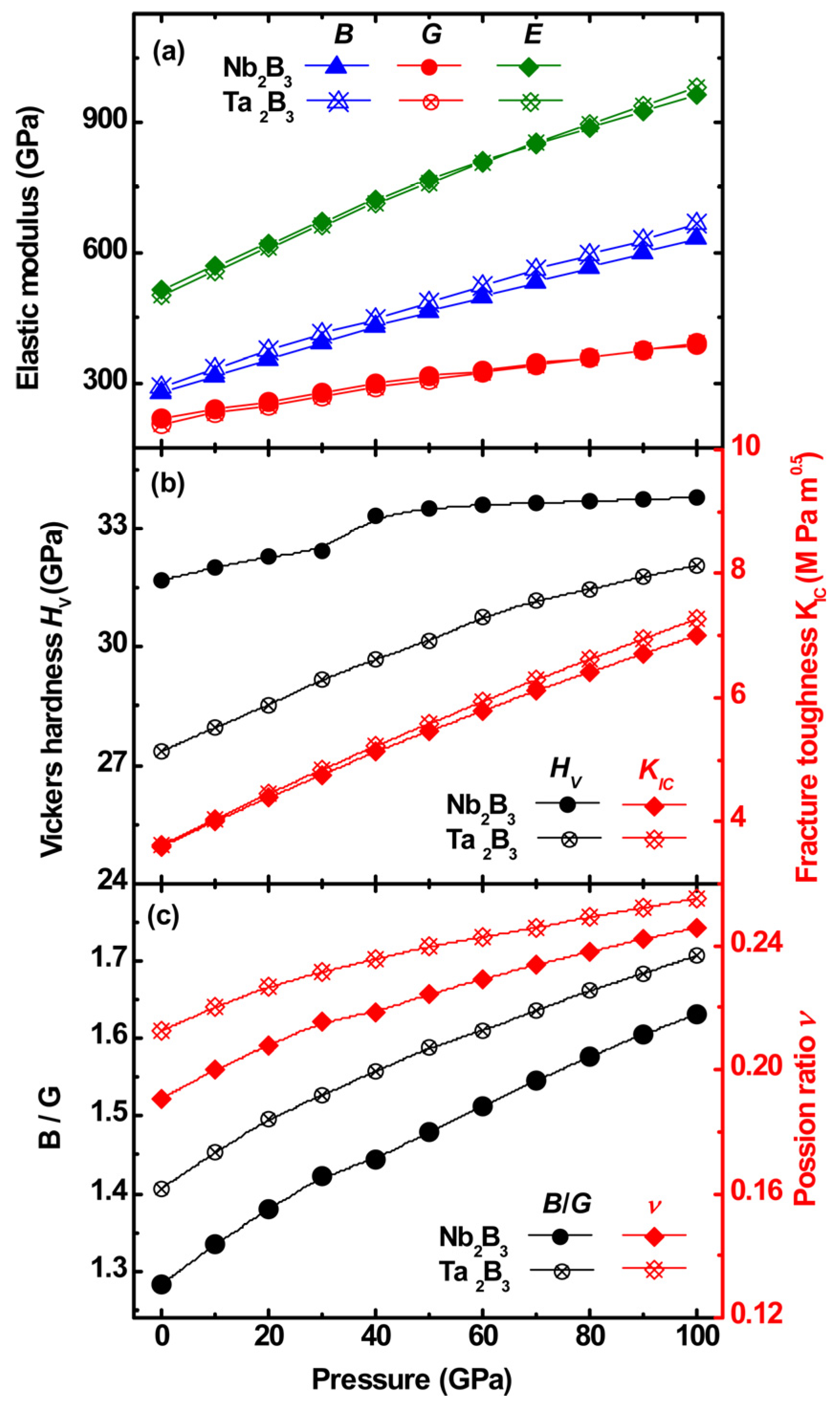 Coatings 13 01302 g002