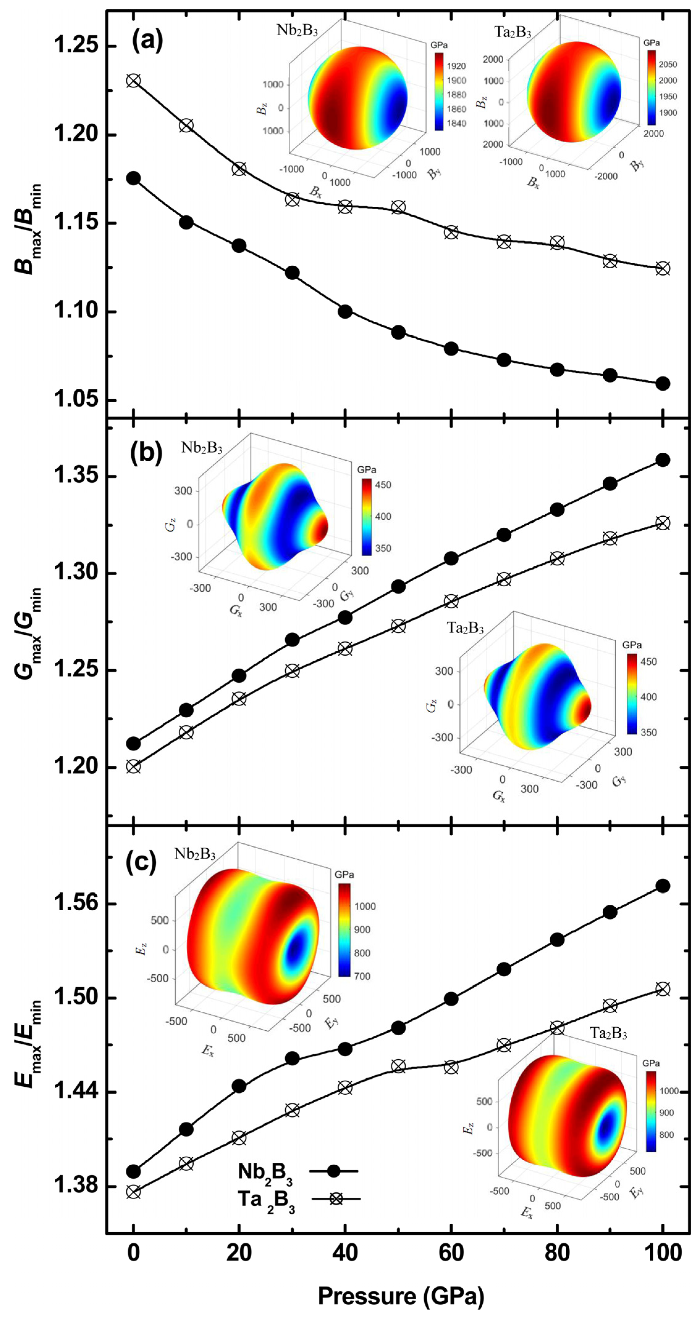 Coatings 13 01302 g003