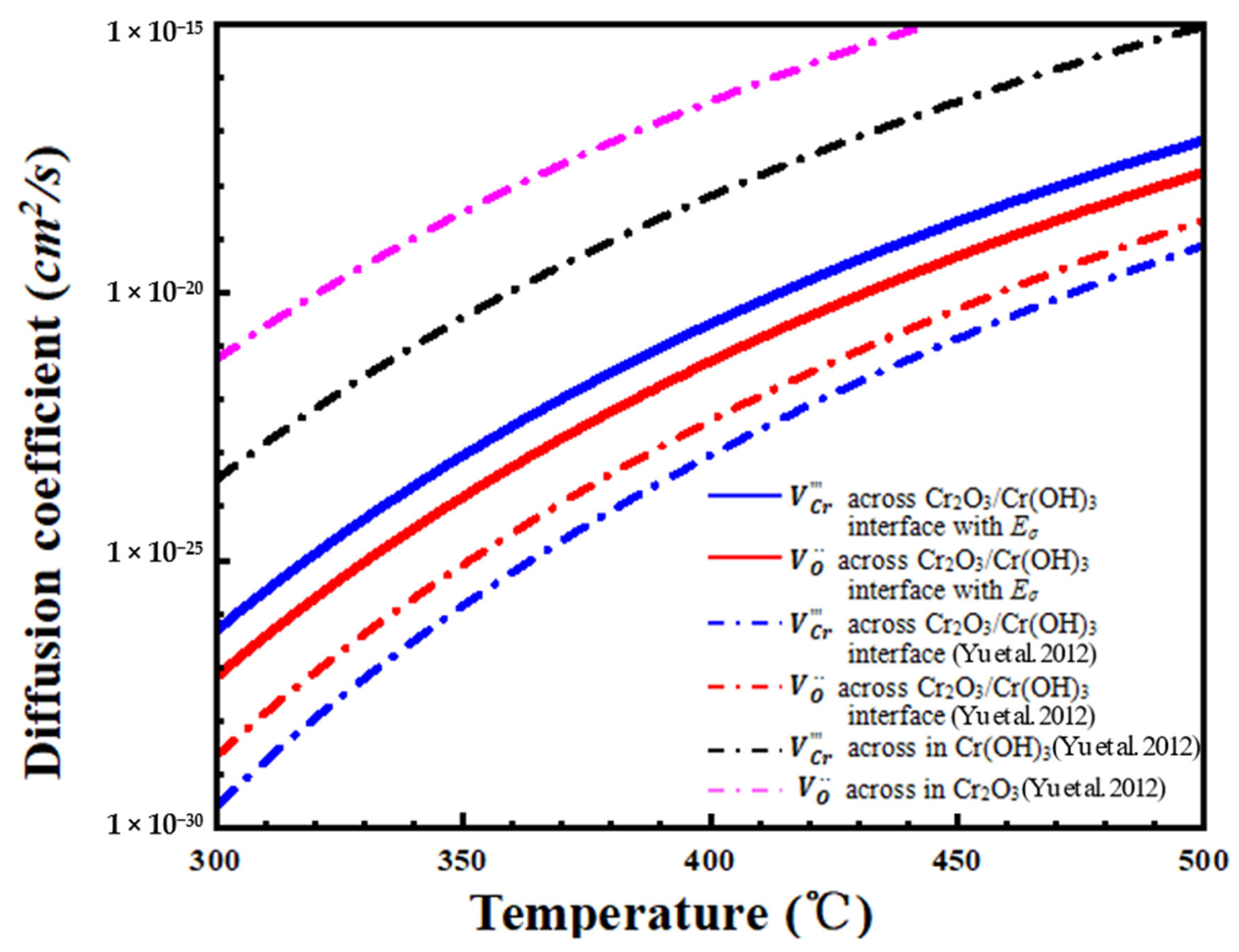 Coatings 13 01304 g006