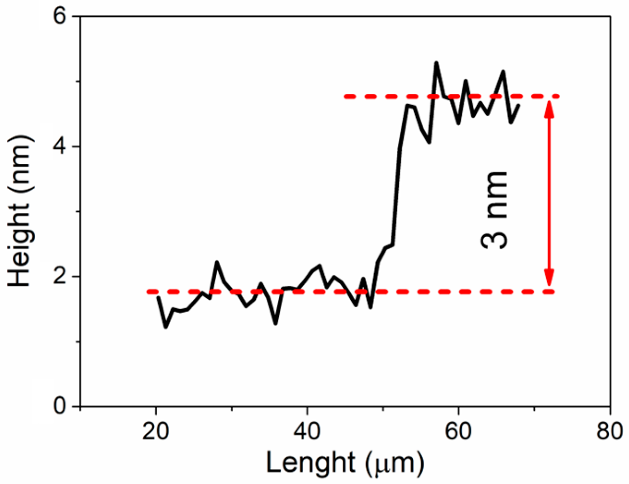 Coatings 13 01306 g001