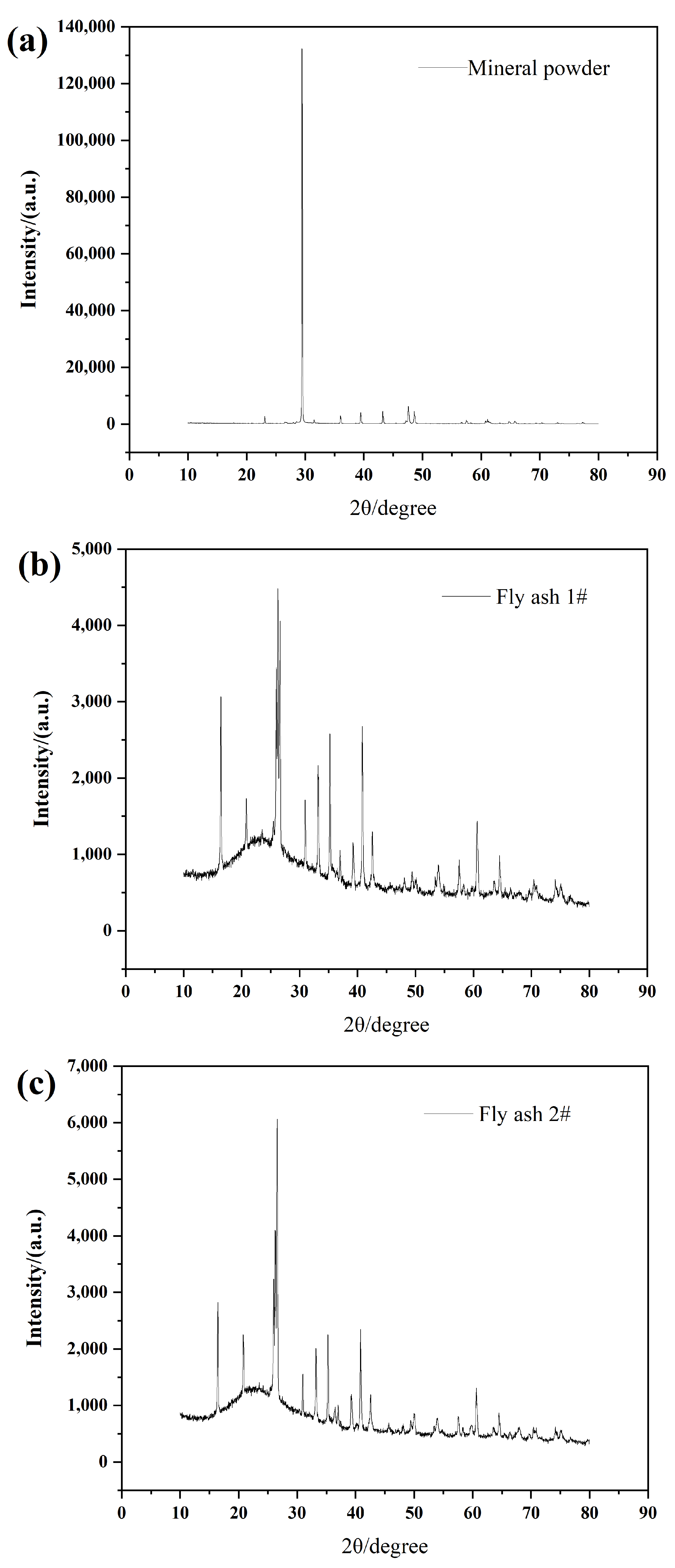 Coatings 13 01307 g003 Coatings 13 01307 g003