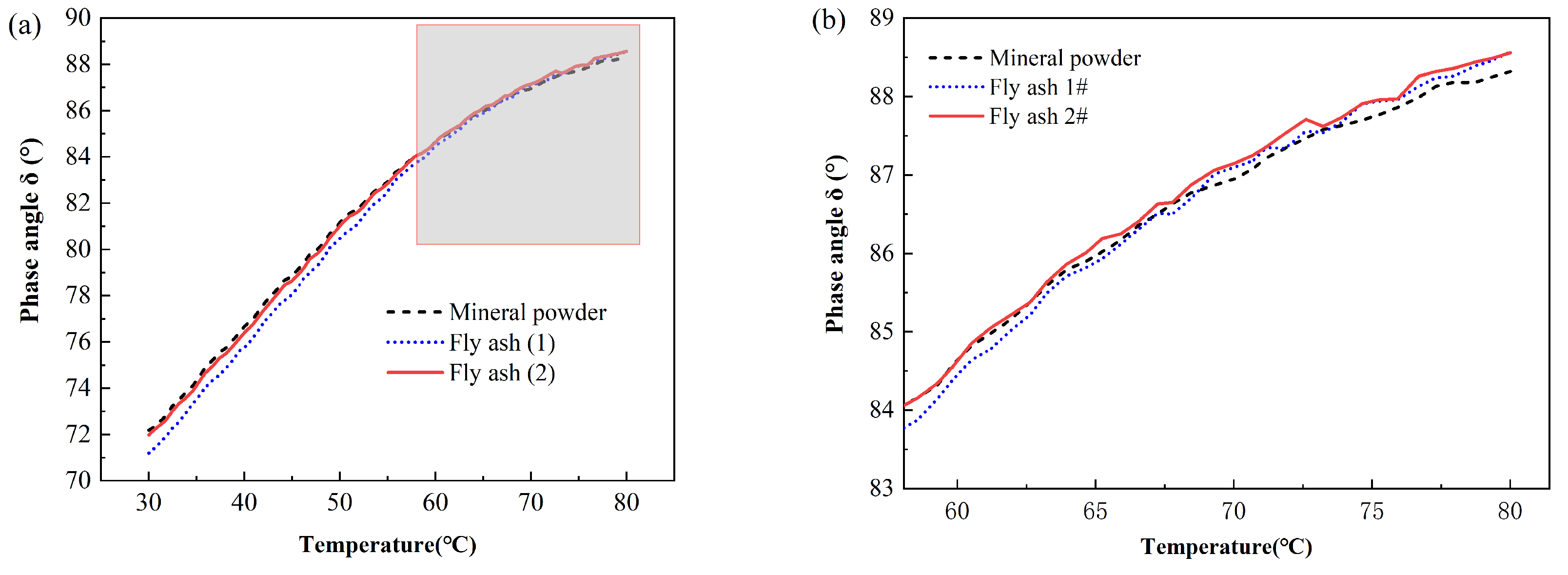 Coatings 13 01307 g005 Coatings 13 01307 g005