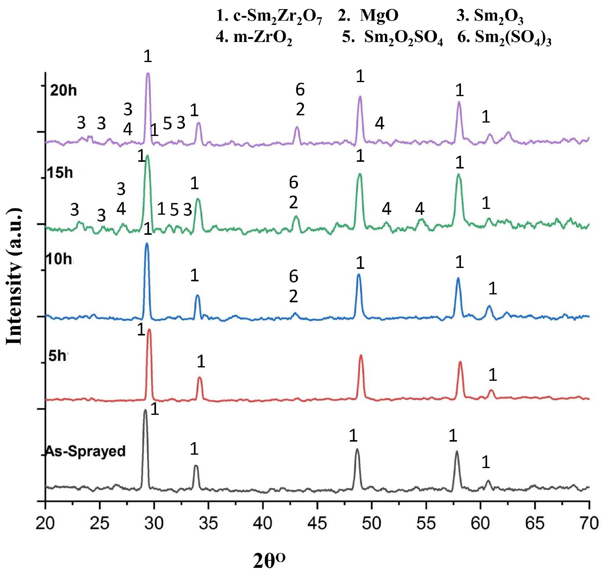 Coatings 13 01311 g008