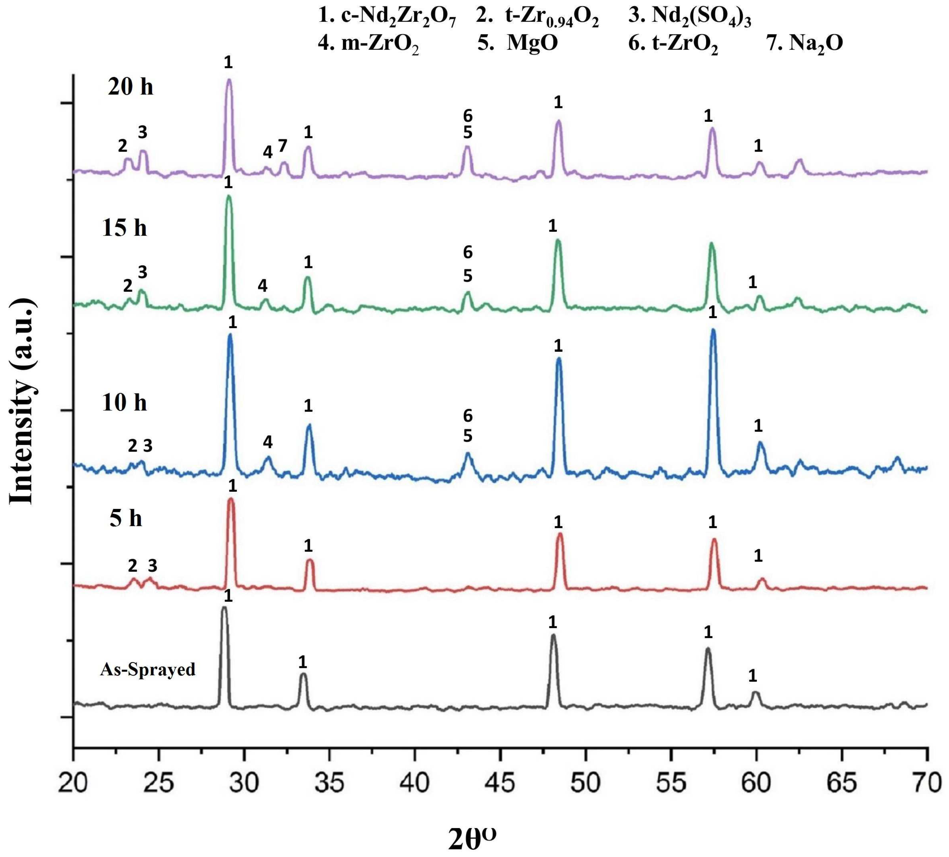 Coatings 13 01311 g010