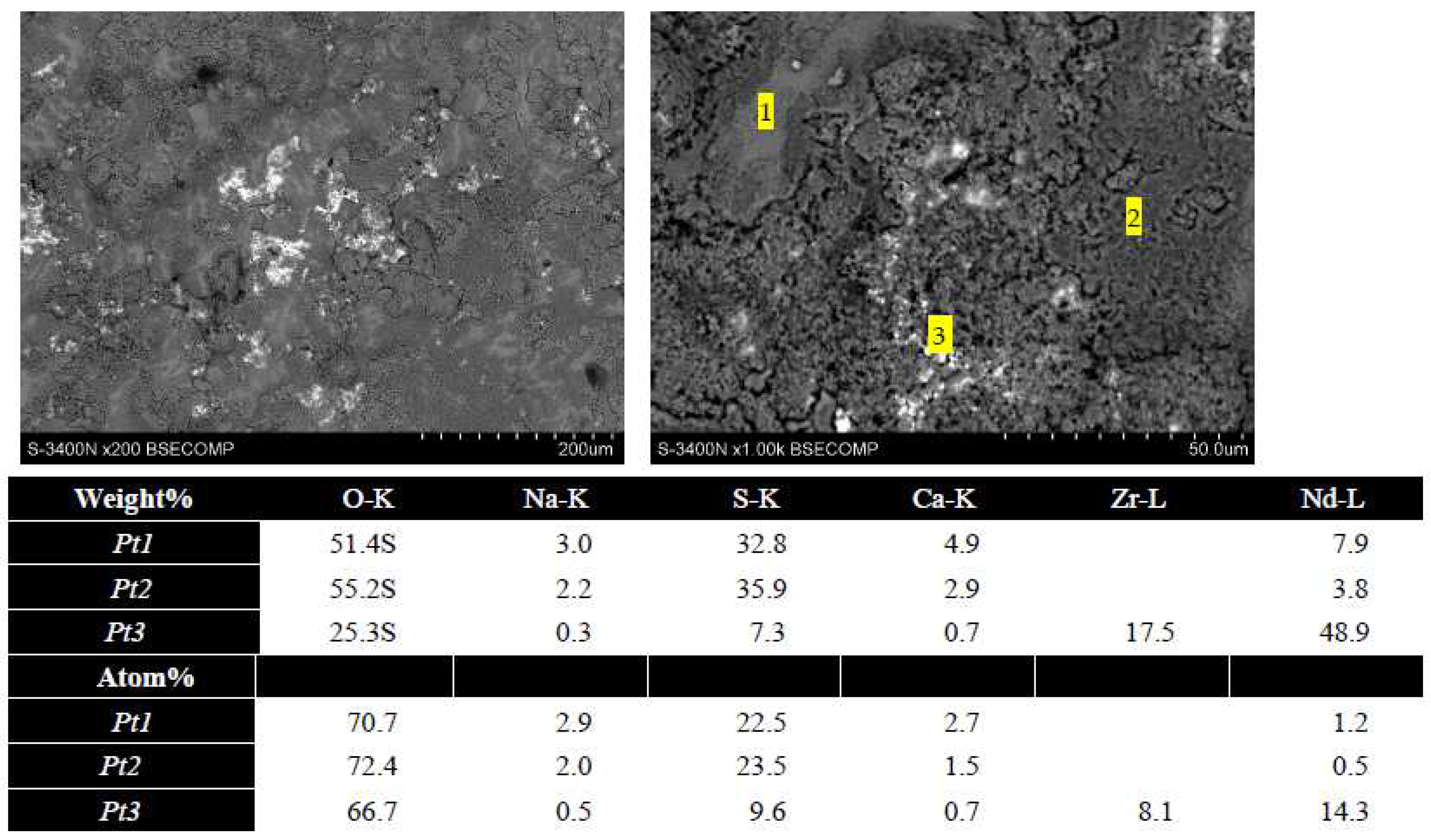 Coatings 13 01311 g011