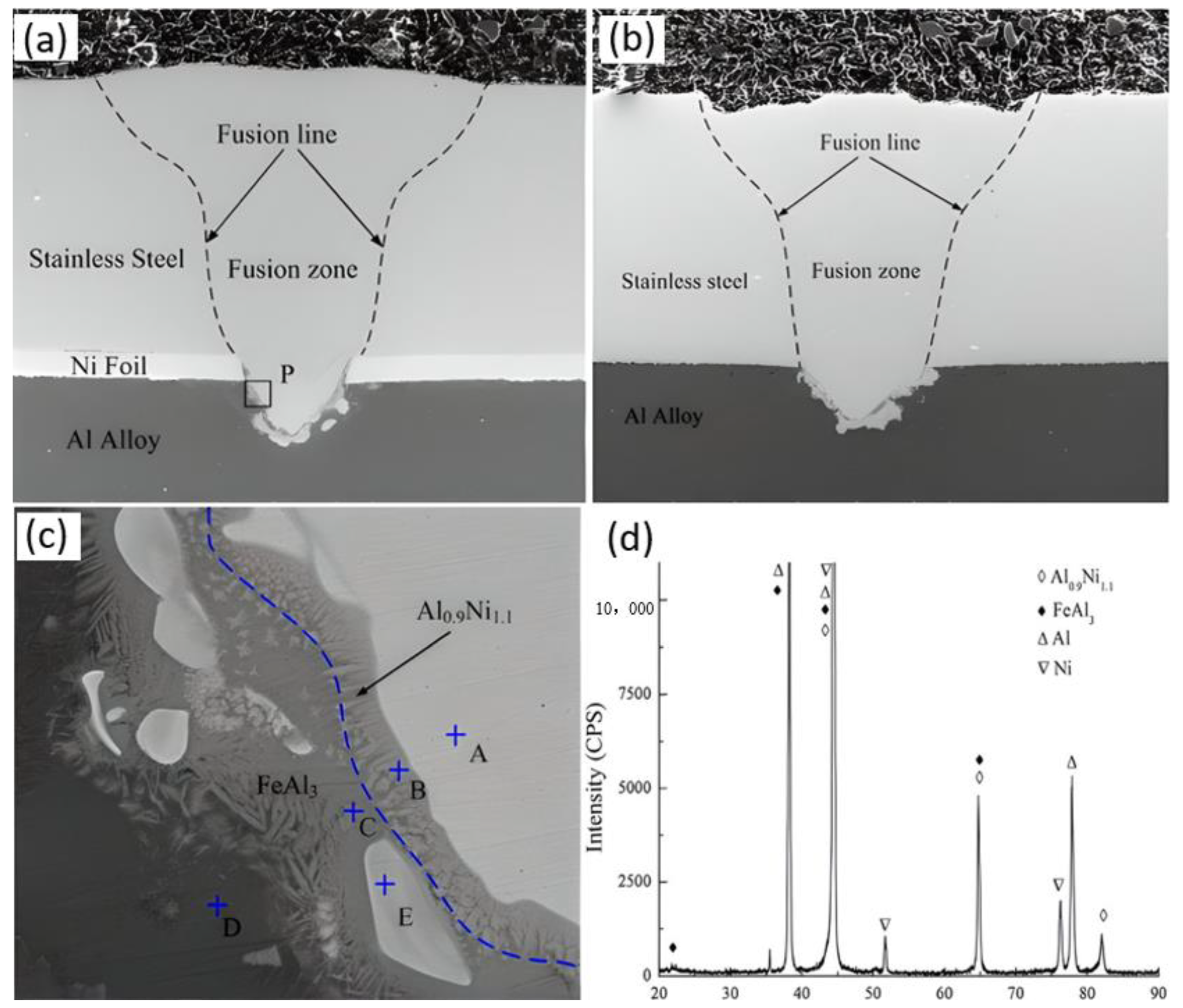 Coatings 13 01313 g006