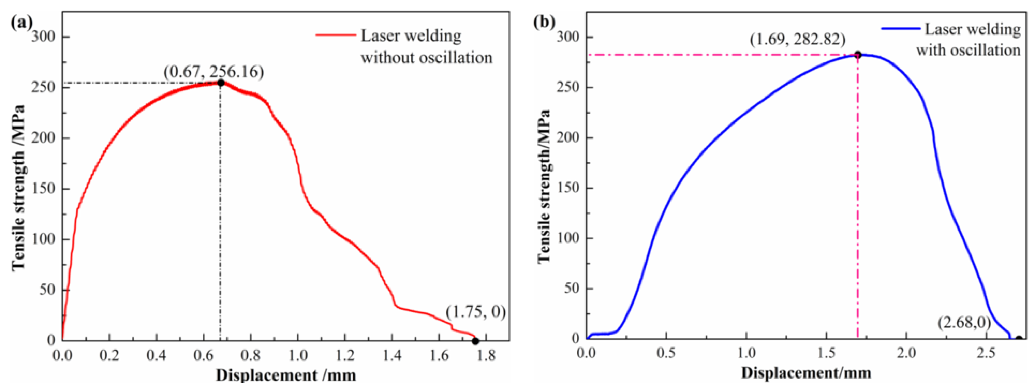 Coatings 13 01313 g016