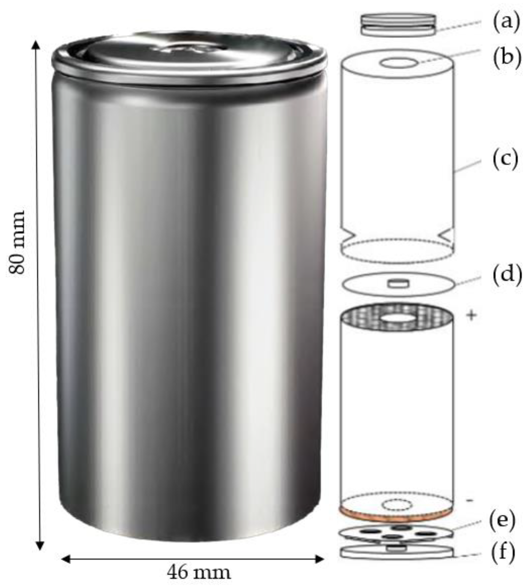Coatings 13 01313 g020