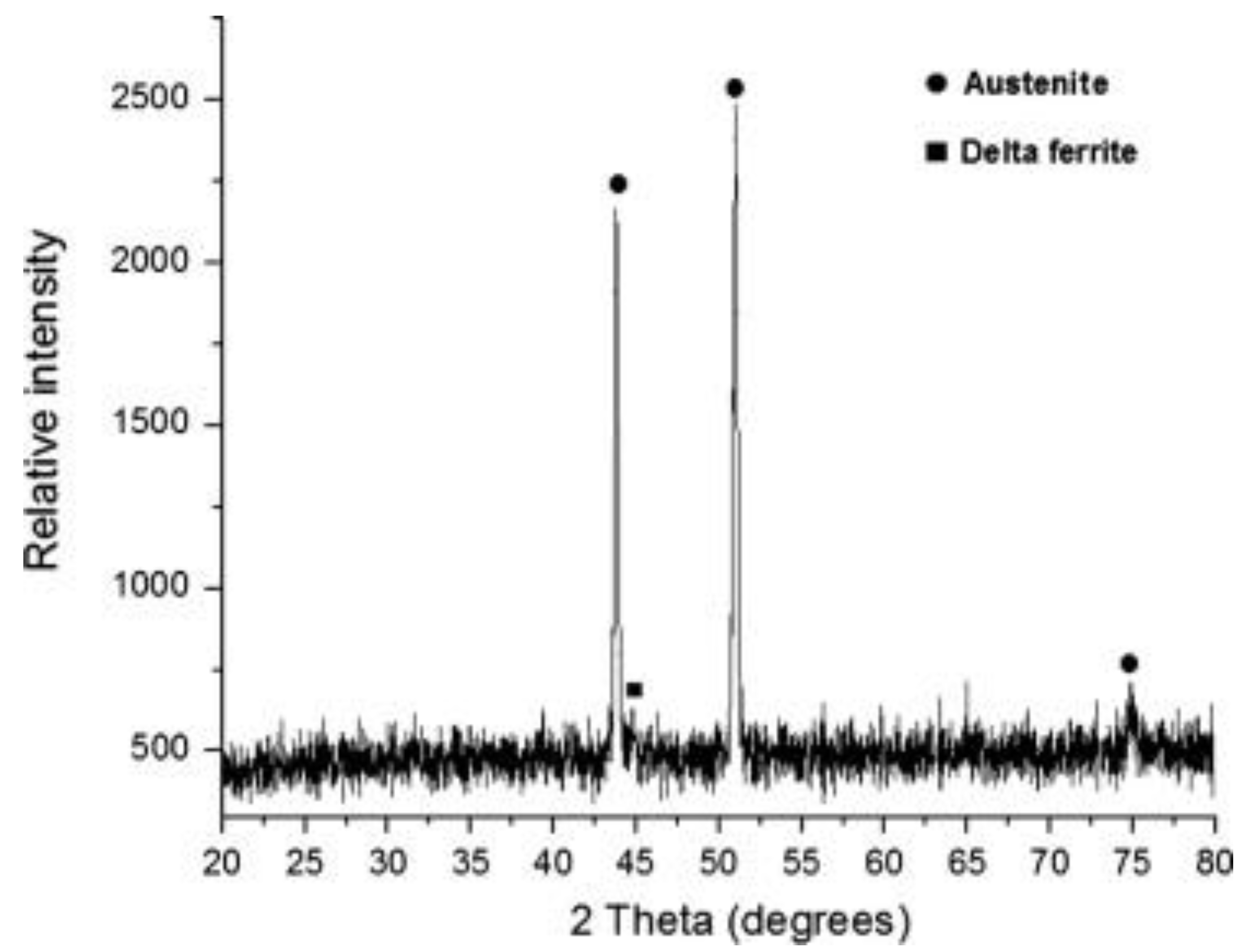 Coatings 13 01313 g032