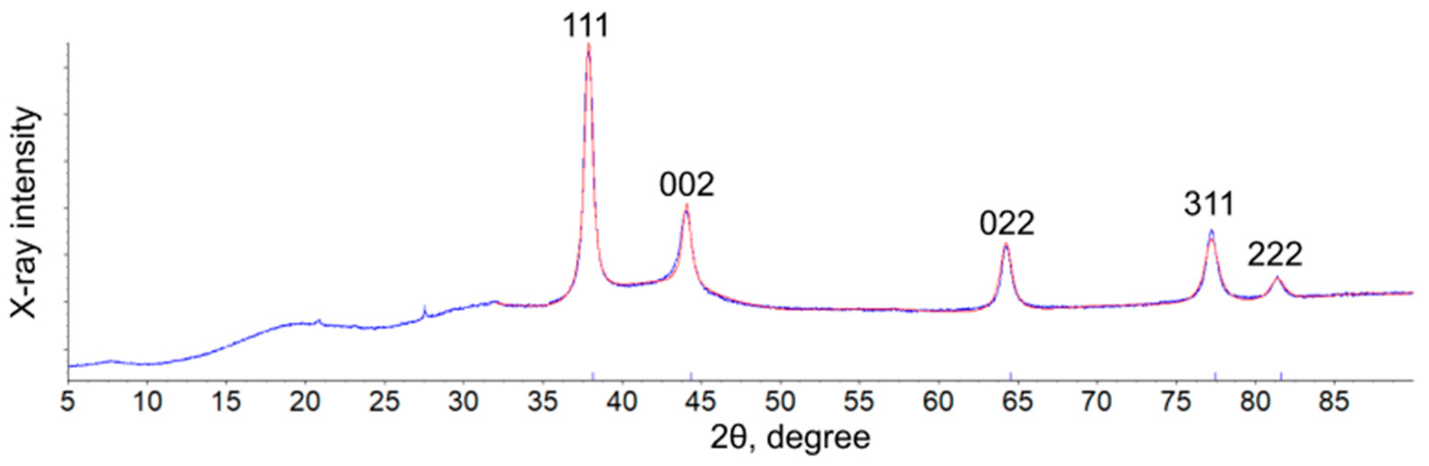 Coatings 13 01315 g004 Coatings 13 01315 g004