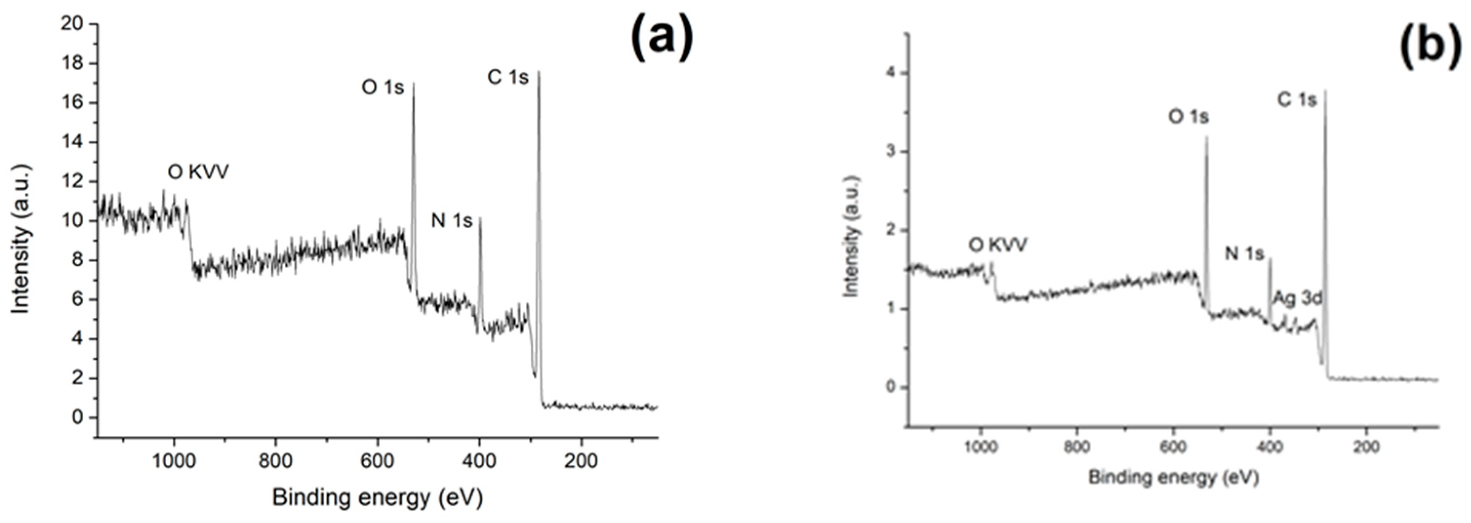 Coatings 13 01315 g006 Coatings 13 01315 g006