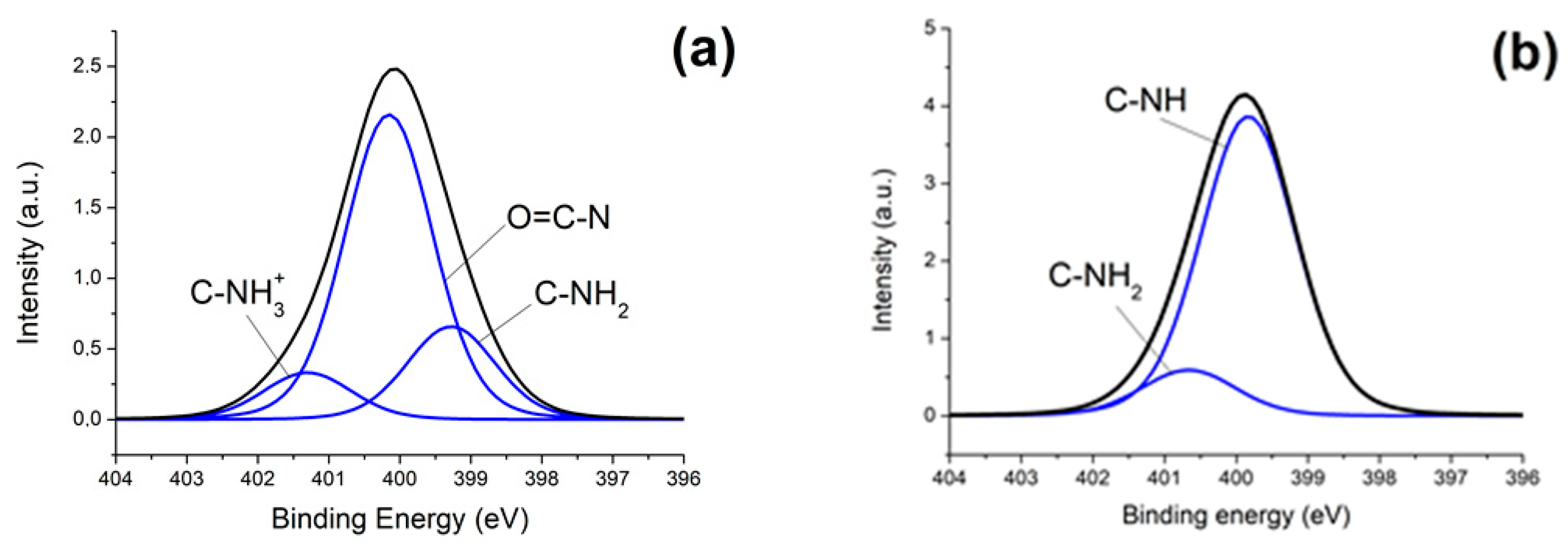 Coatings 13 01315 g008 Coatings 13 01315 g008