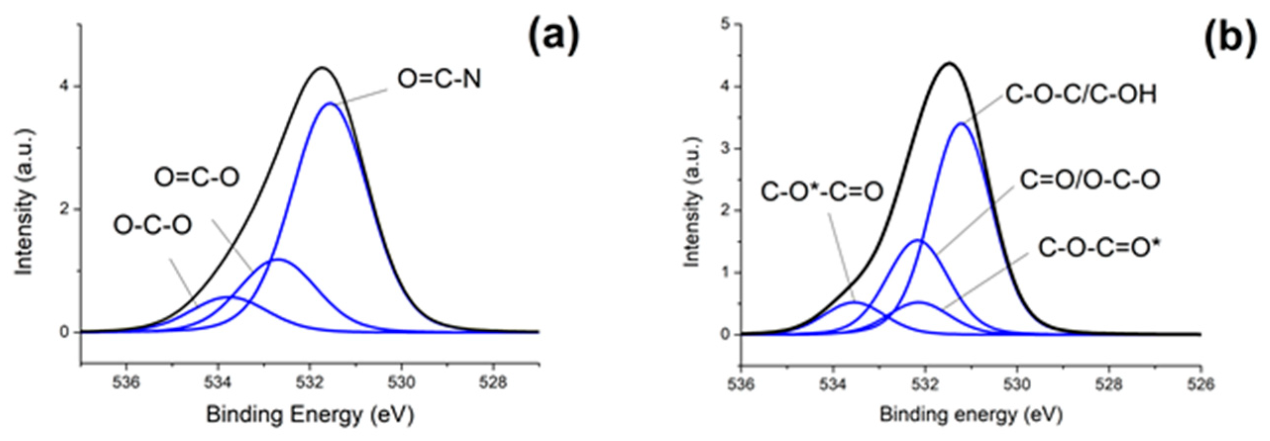Coatings 13 01315 g009 Coatings 13 01315 g009