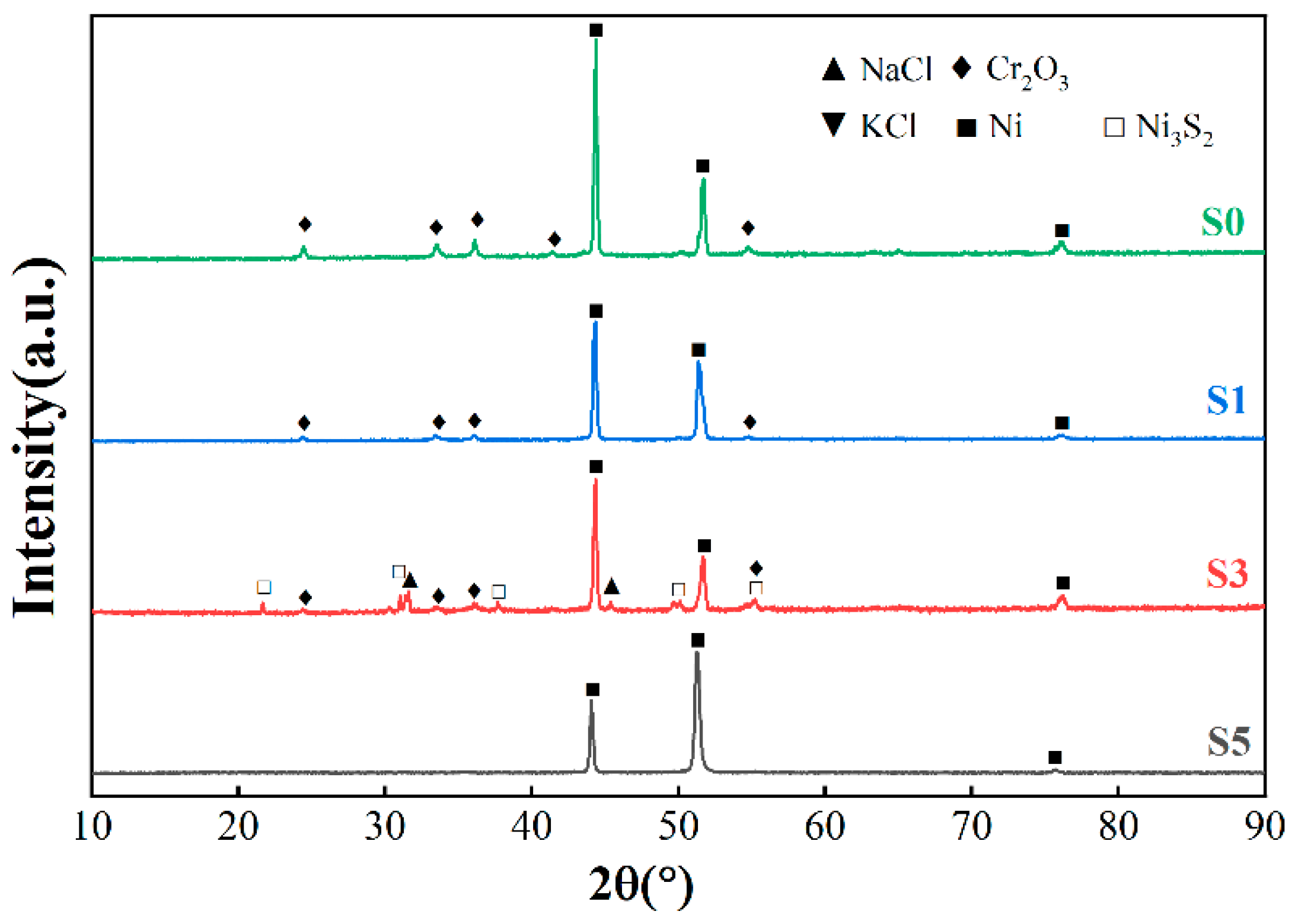 Coatings 13 01320 g004