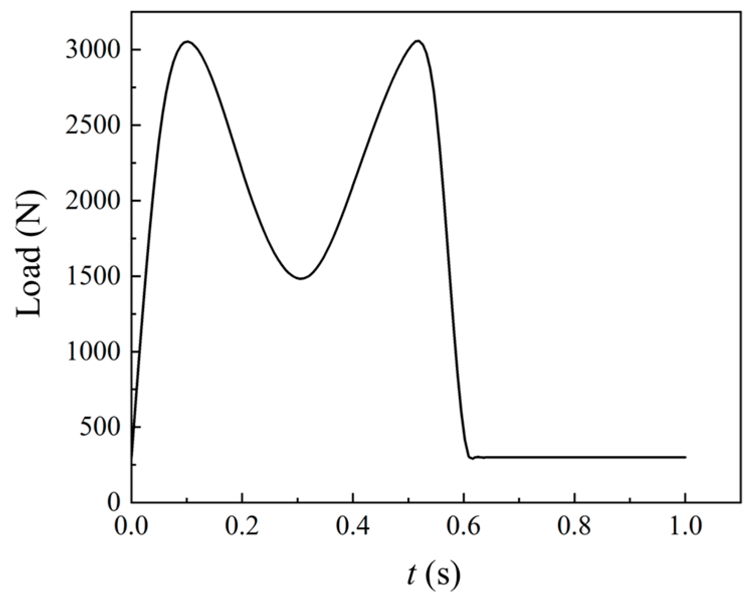 Coatings 13 01321 g002