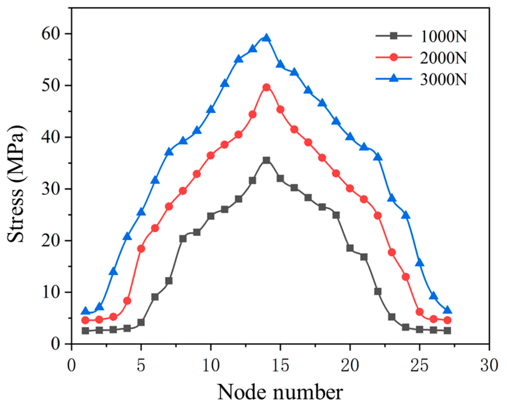 Coatings 13 01321 g006