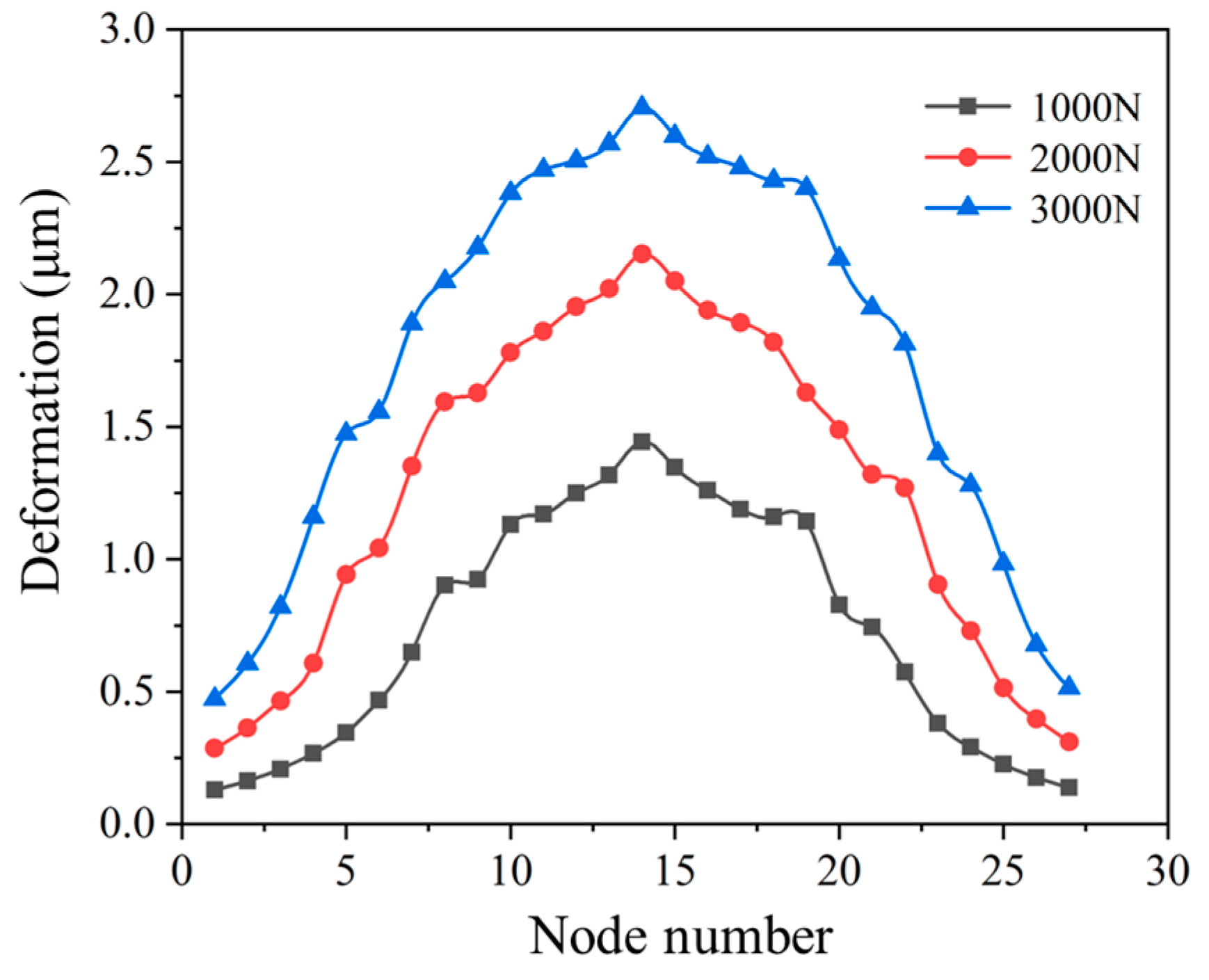 Coatings 13 01321 g007