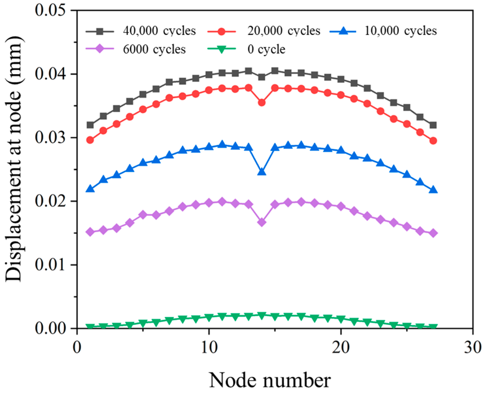 Coatings 13 01321 g010