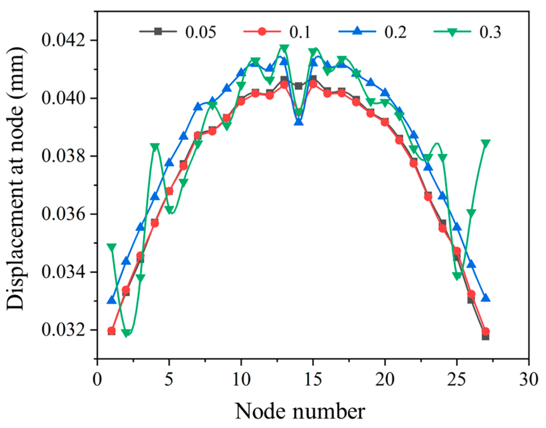 Coatings 13 01321 g012