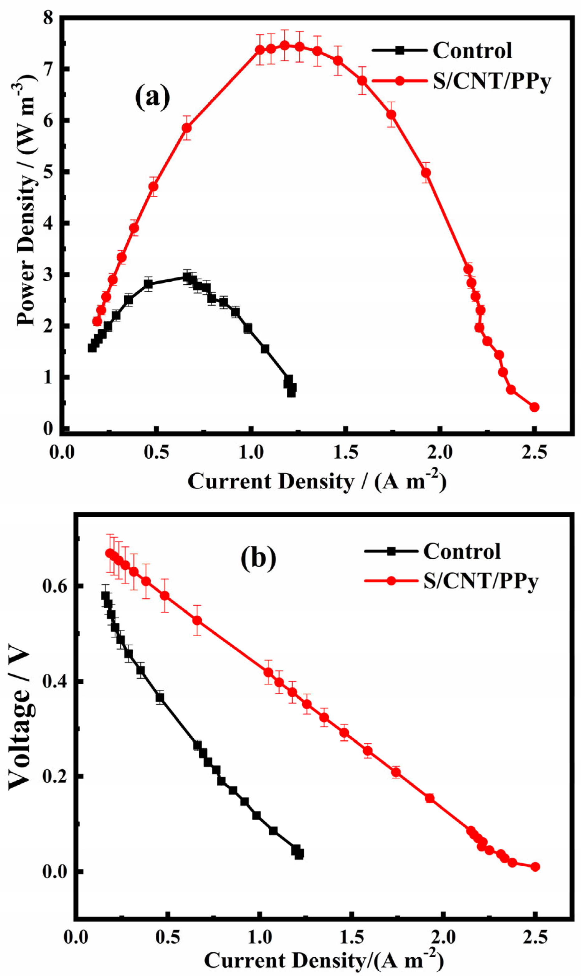 Coatings 13 01322 g003