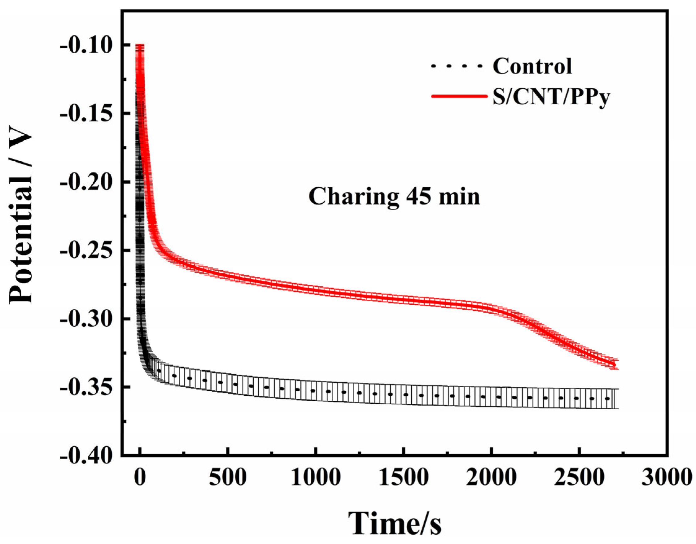 Coatings 13 01322 g004