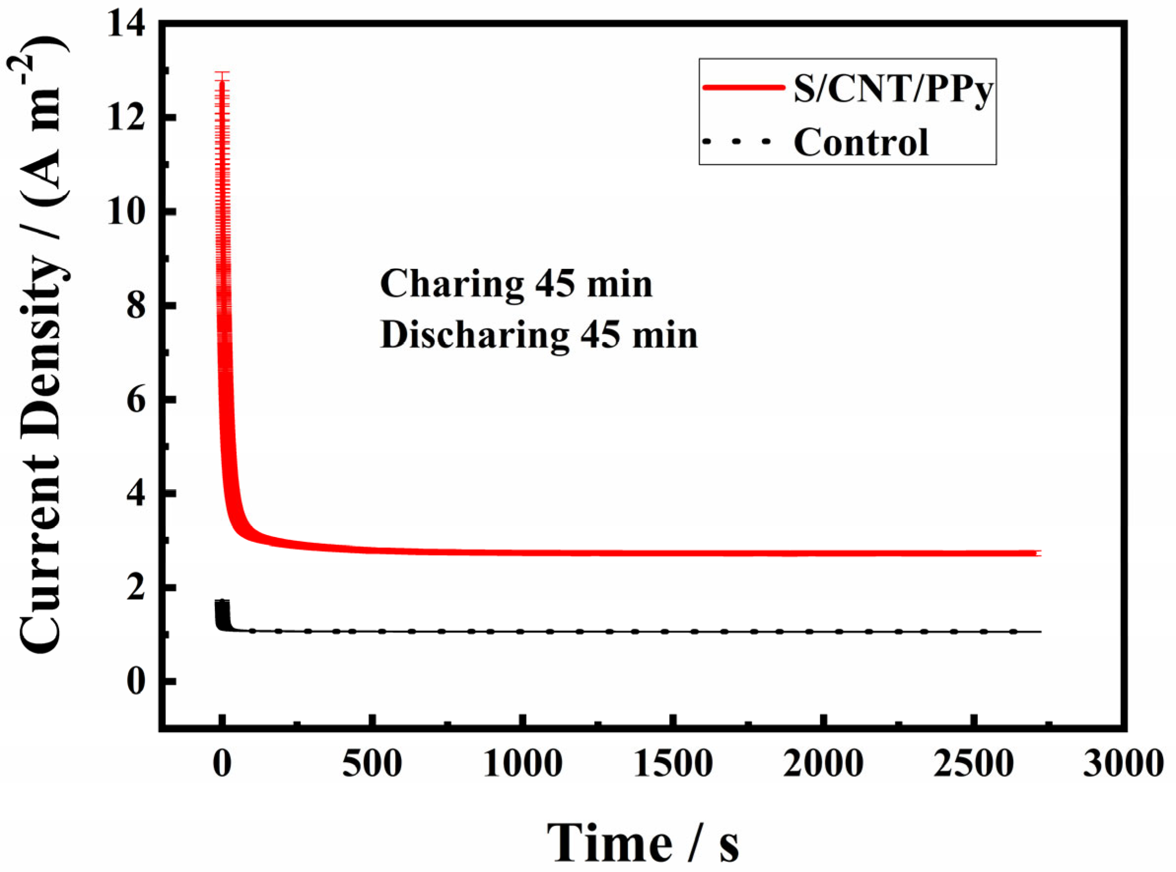 Coatings 13 01322 g005