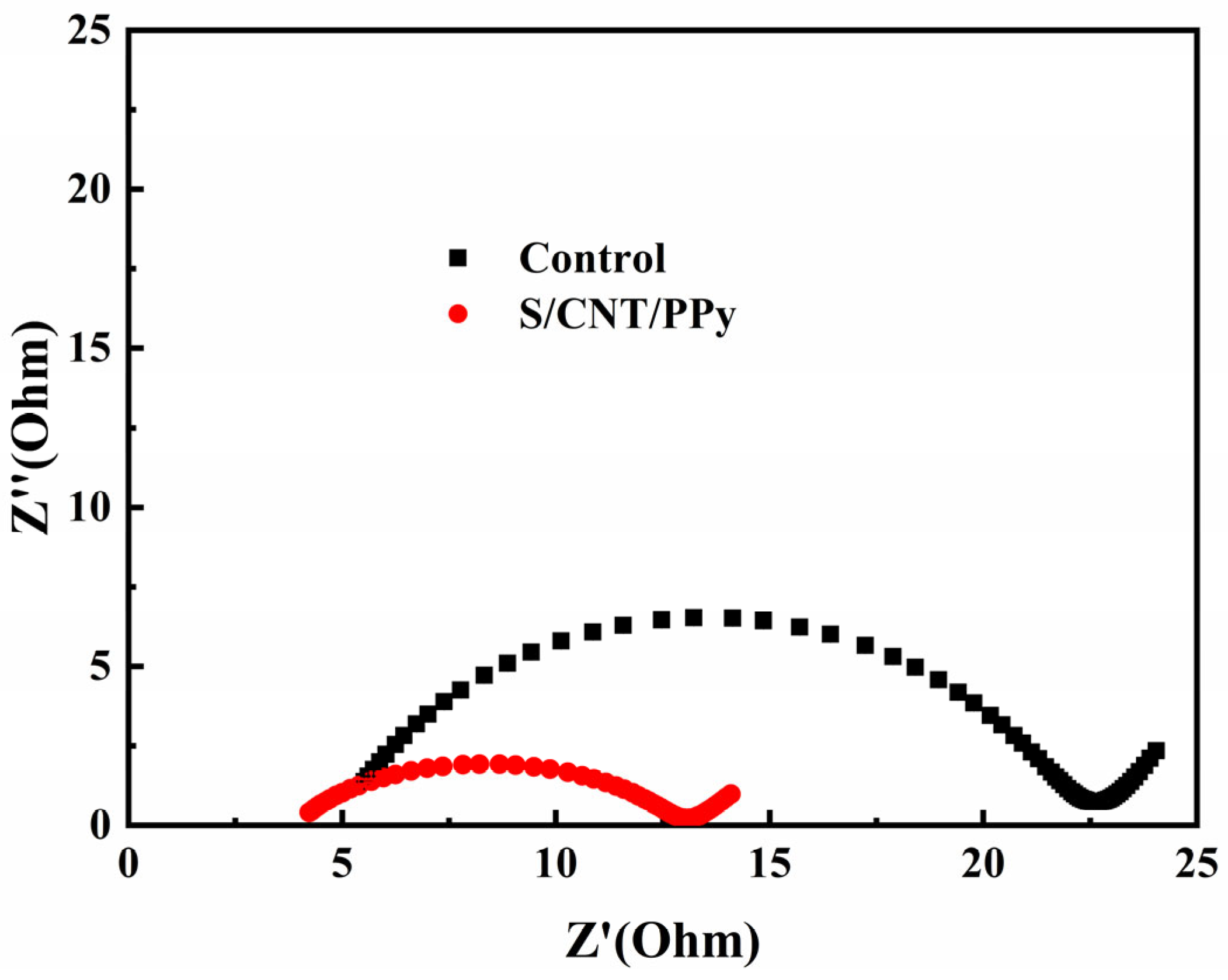 Coatings 13 01322 g006