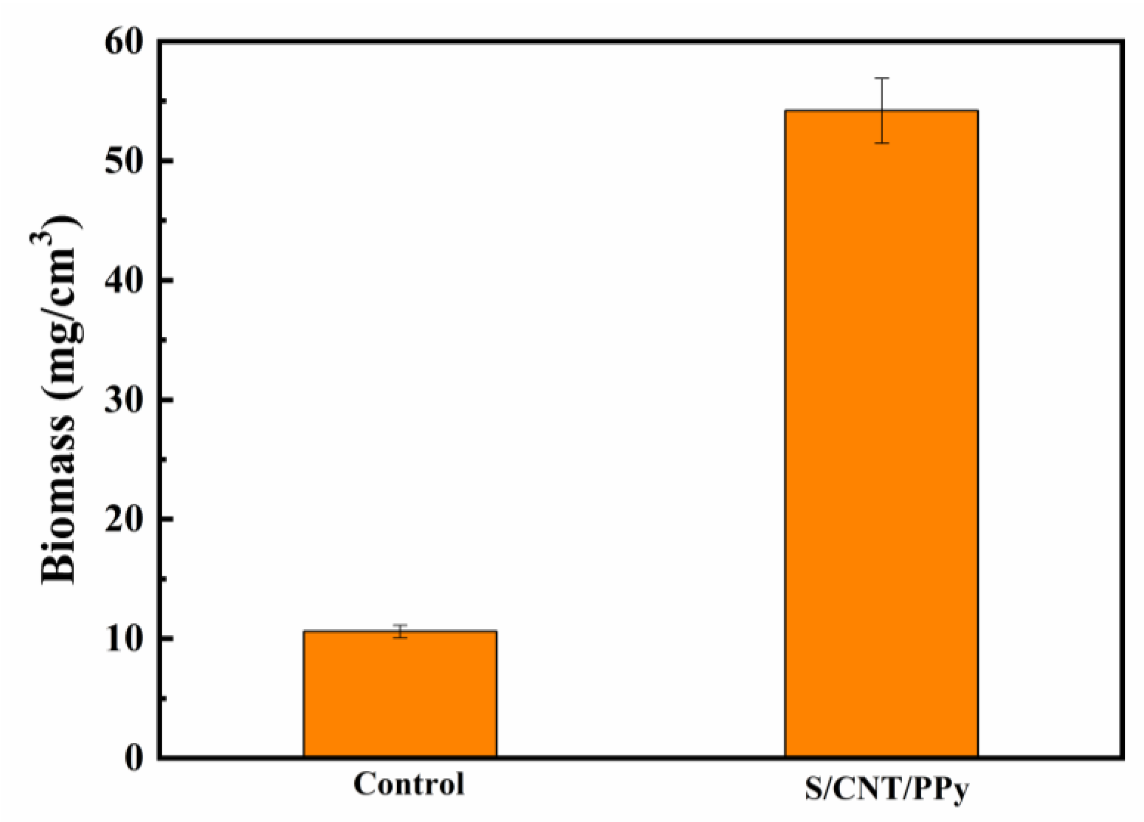 Coatings 13 01322 g007