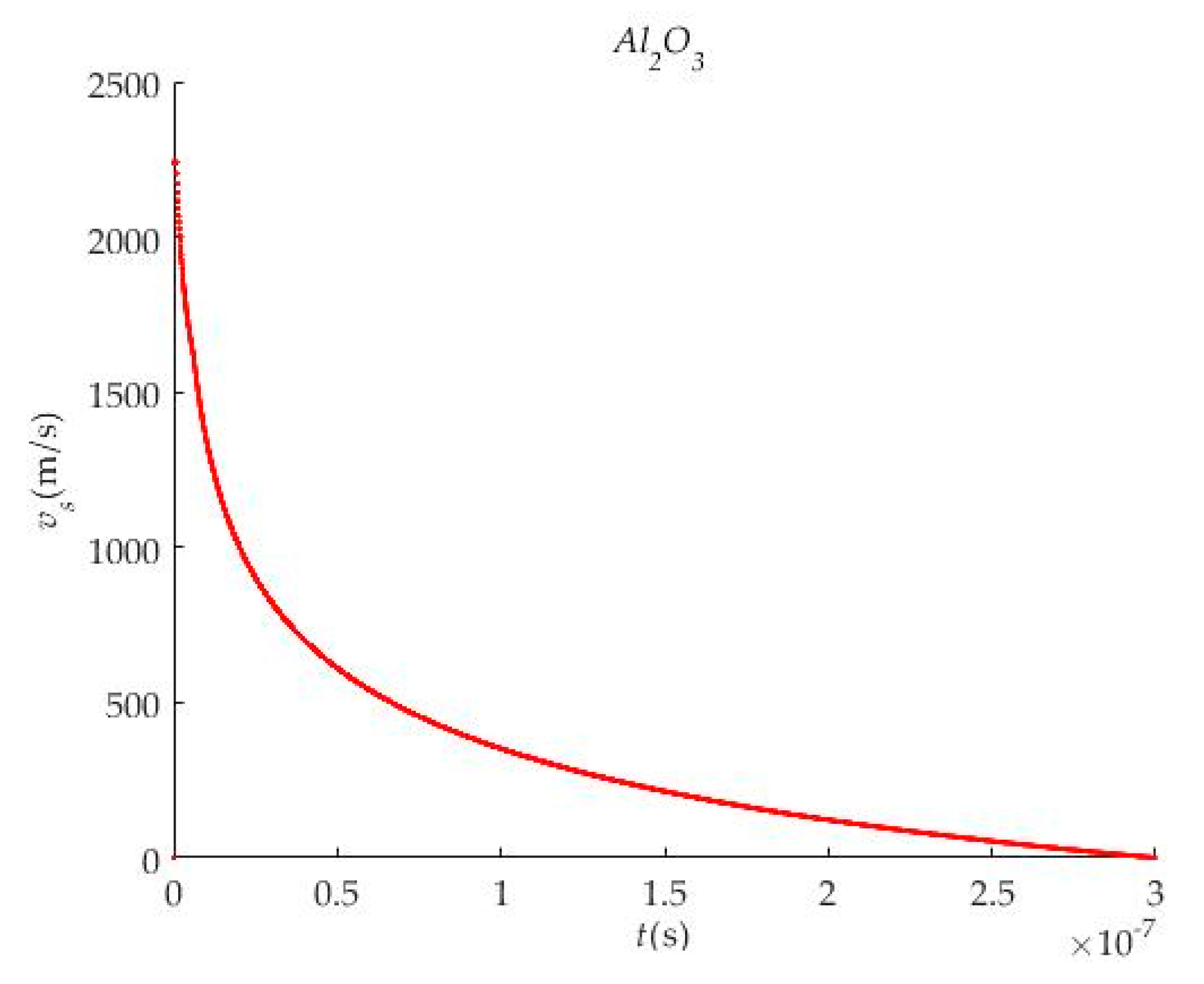 Coatings 13 01323 g002