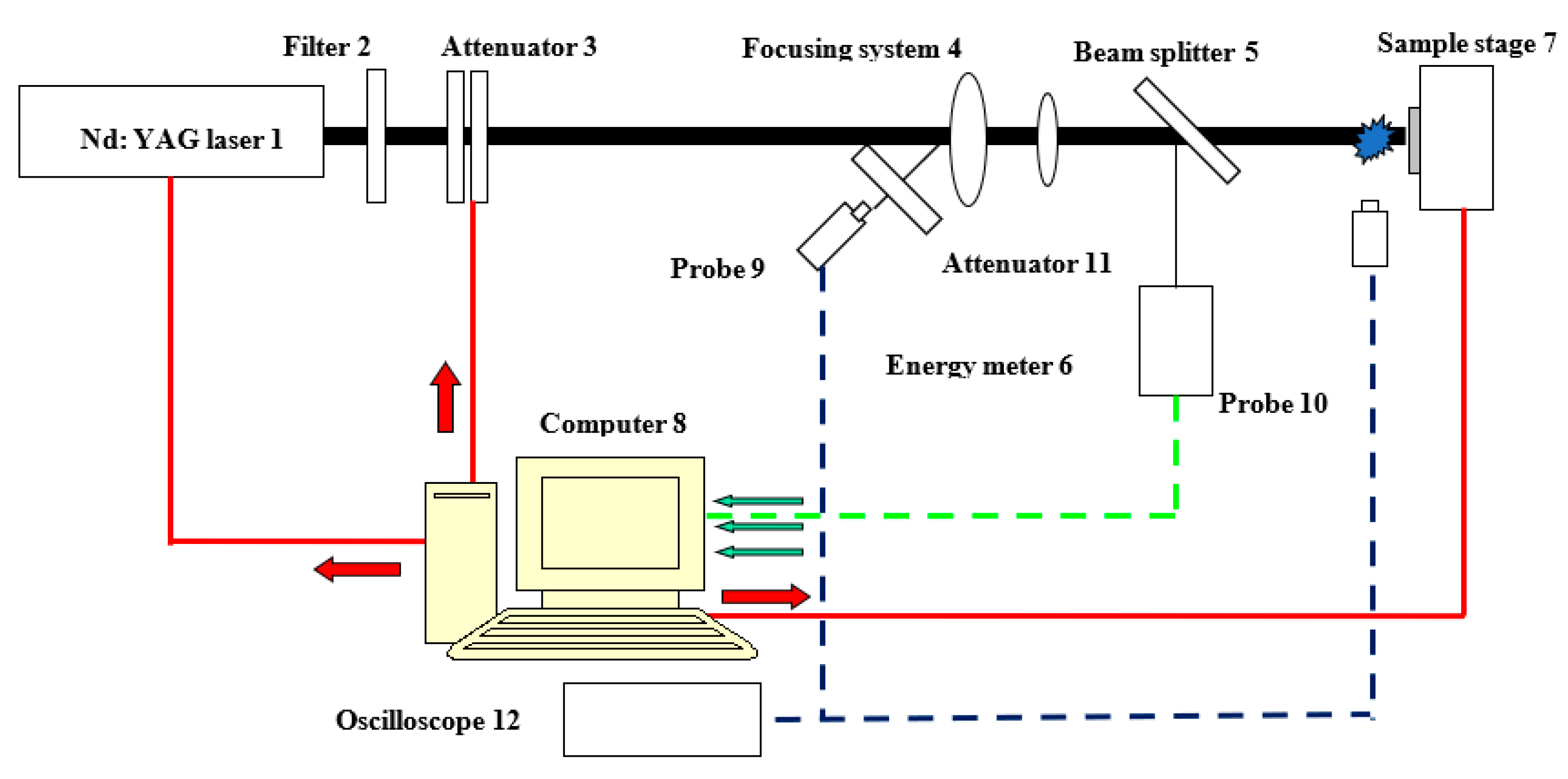 Coatings 13 01323 g003