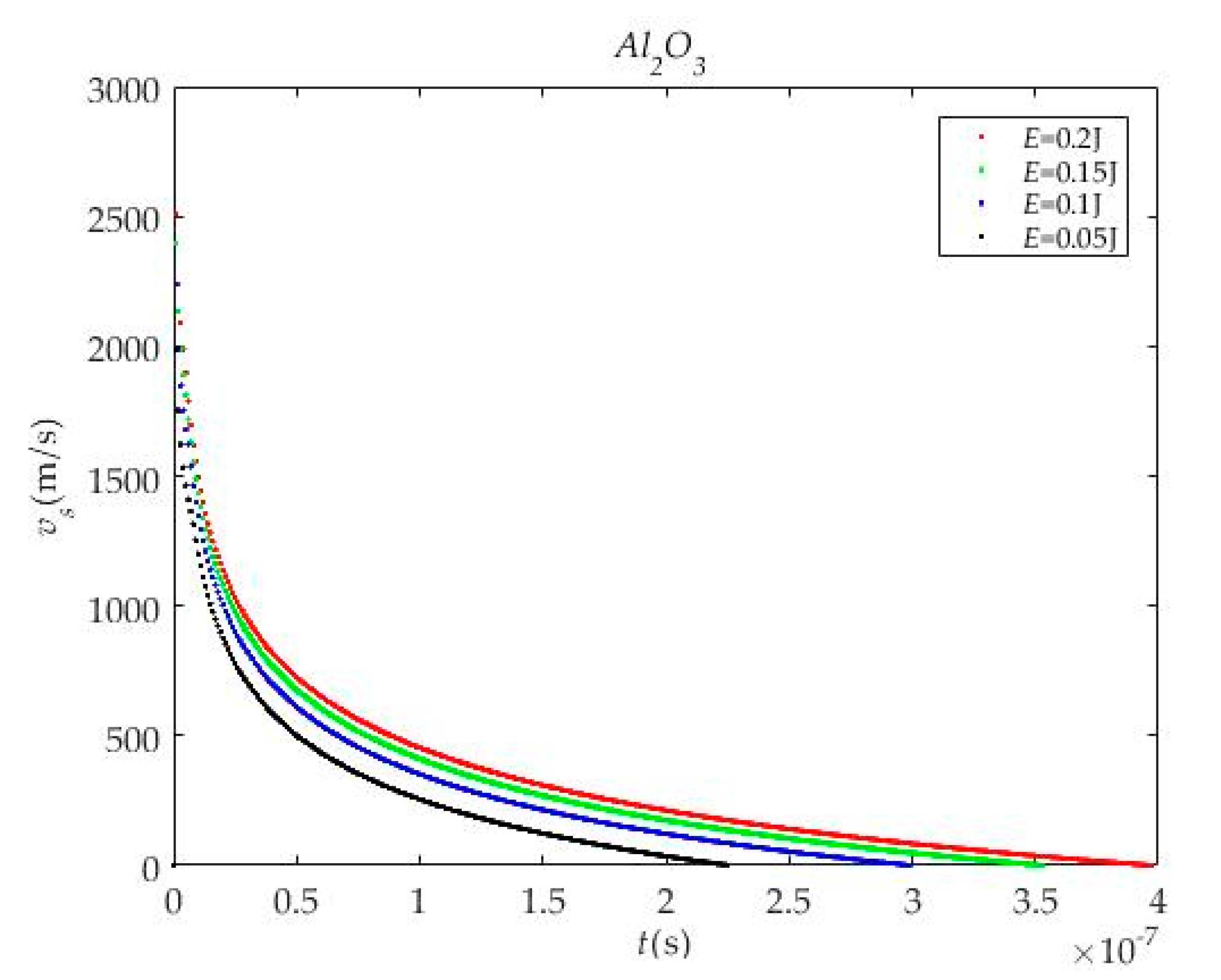 Coatings 13 01323 g010