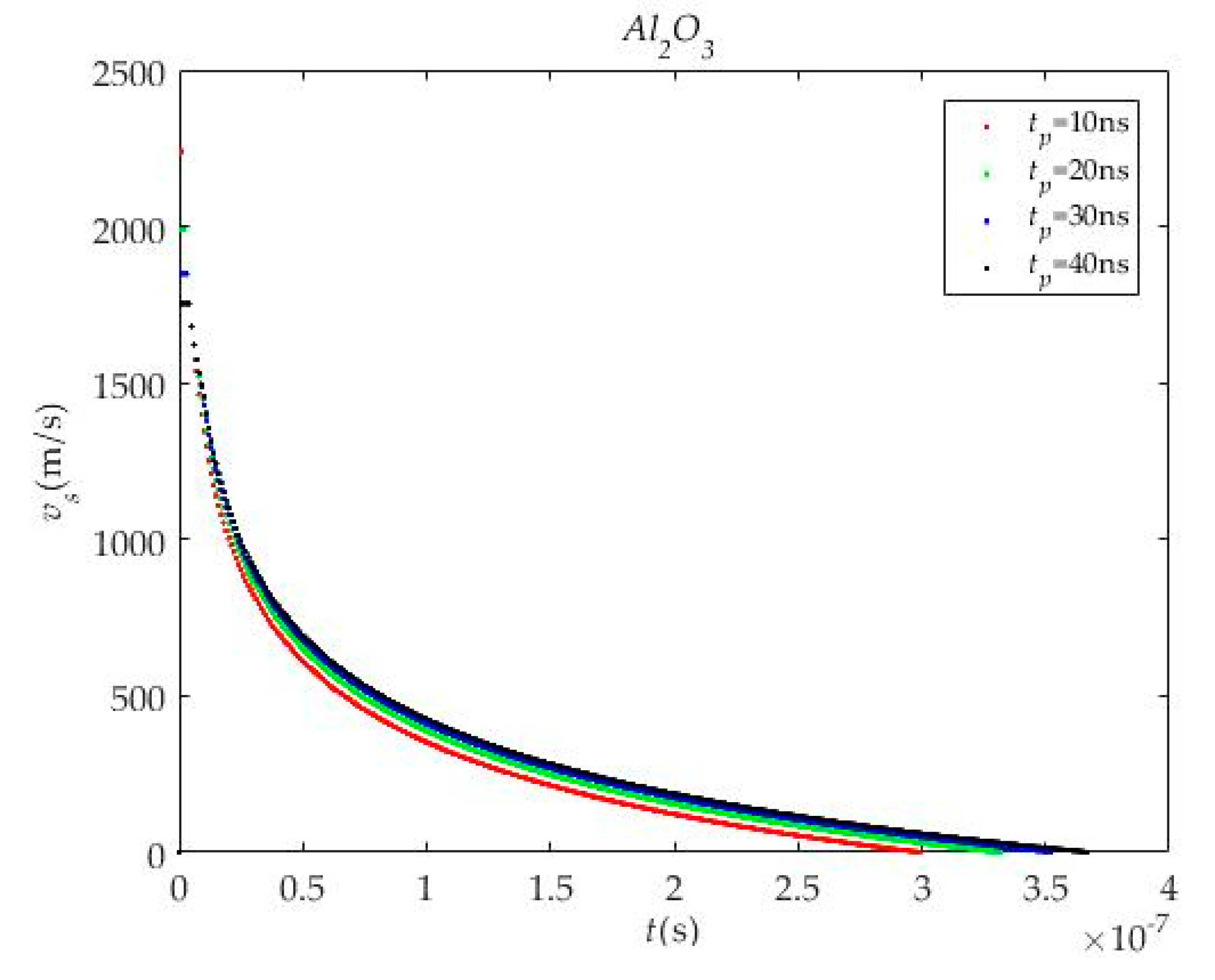 Coatings 13 01323 g012