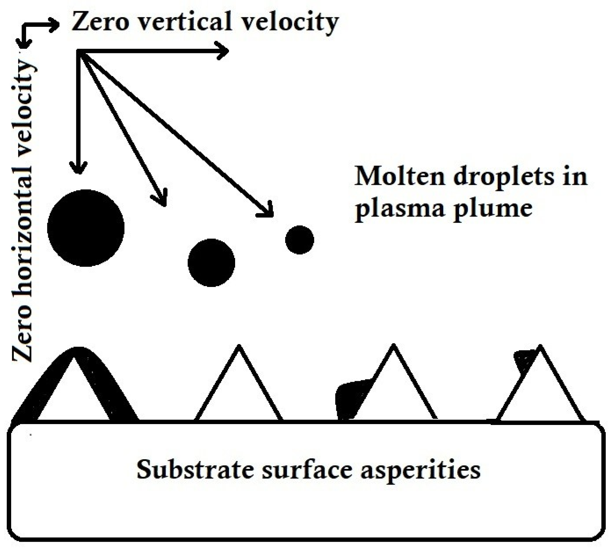 Coatings 13 01330 g005