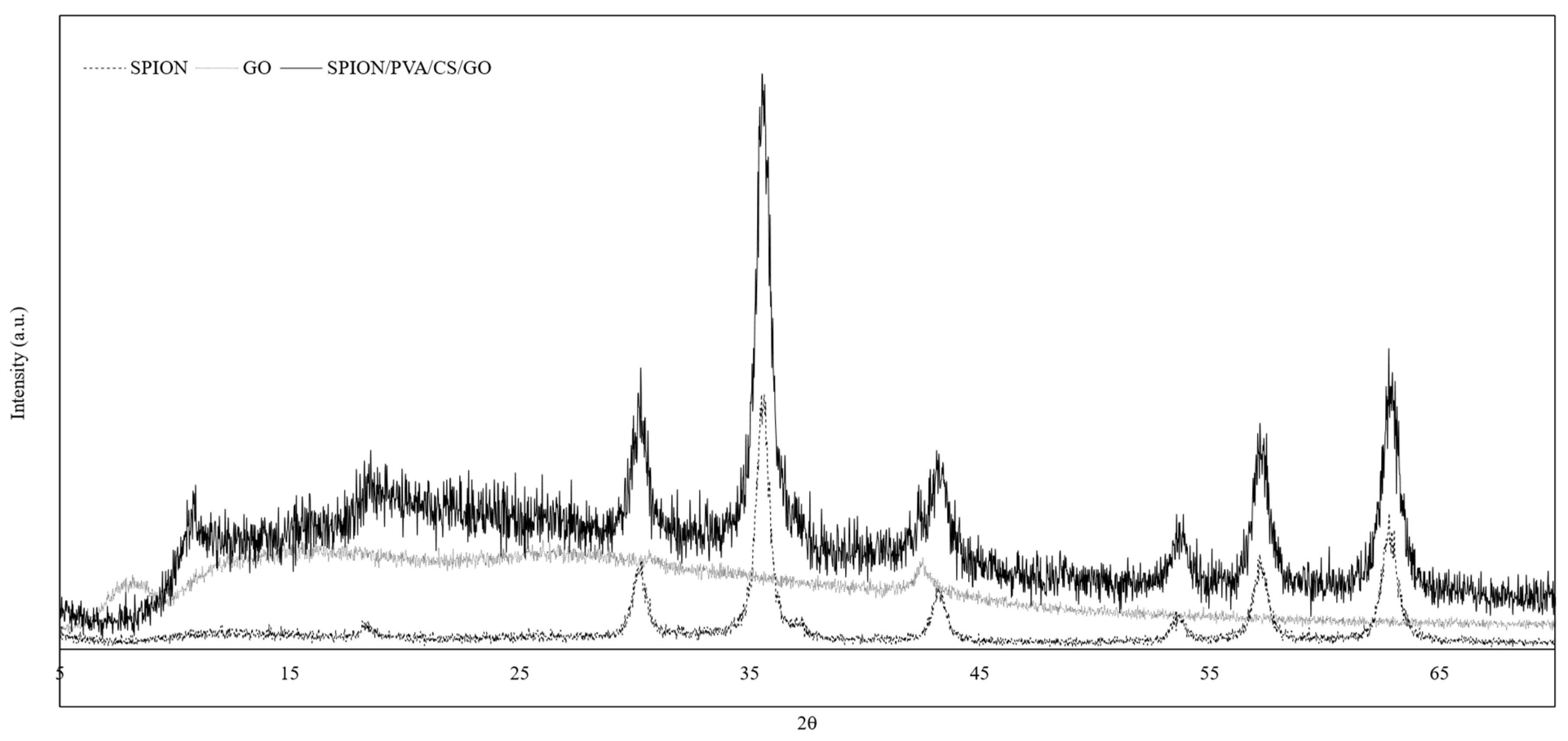 Coatings 13 01333 g003
