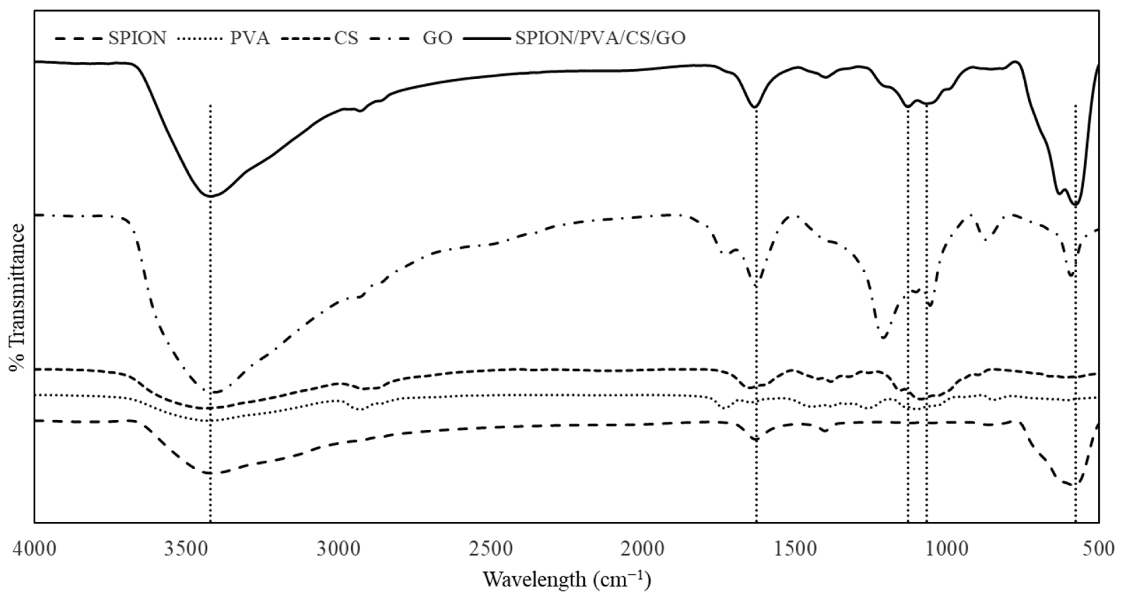 Coatings 13 01333 g004