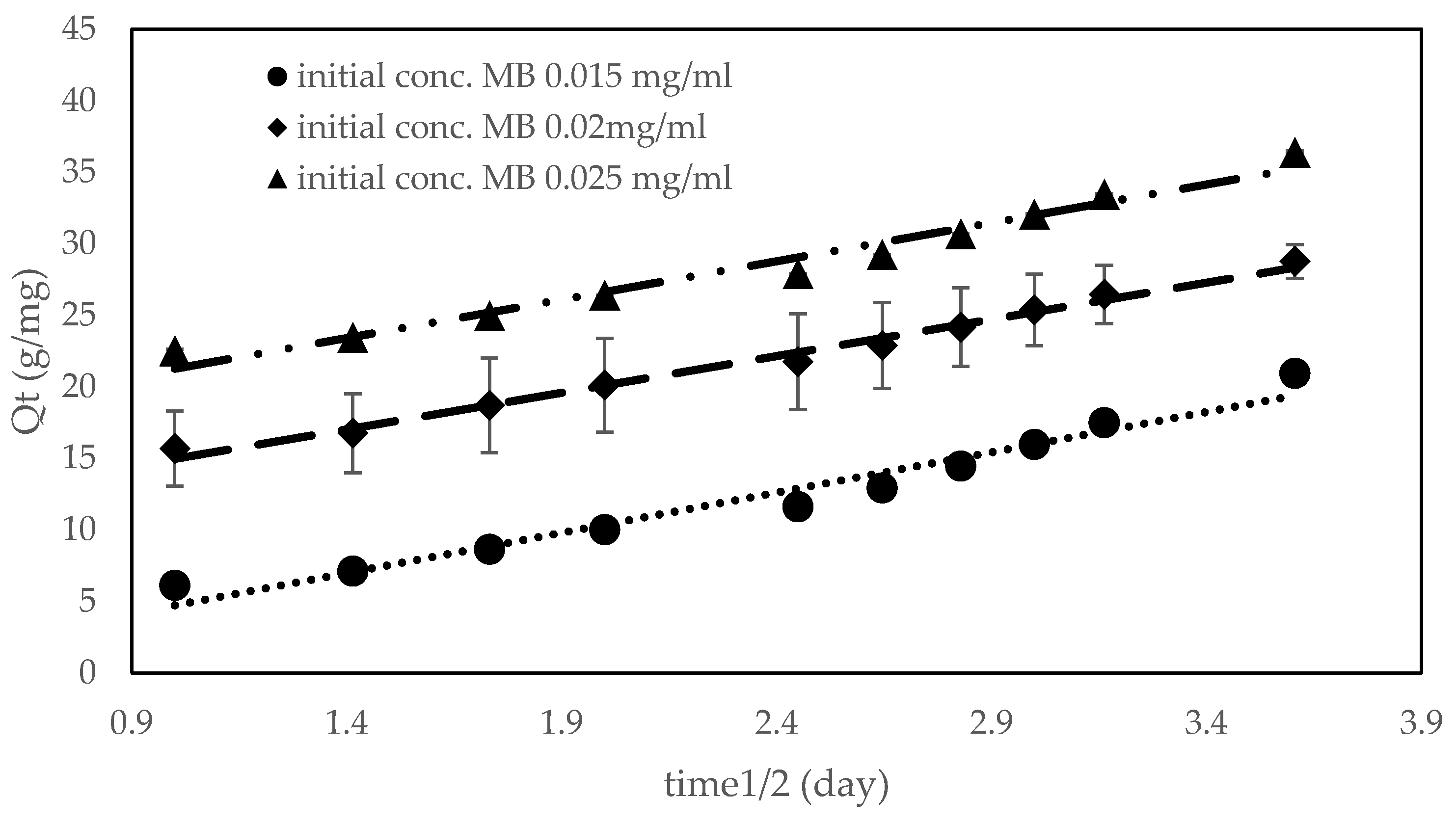 Coatings 13 01333 g010