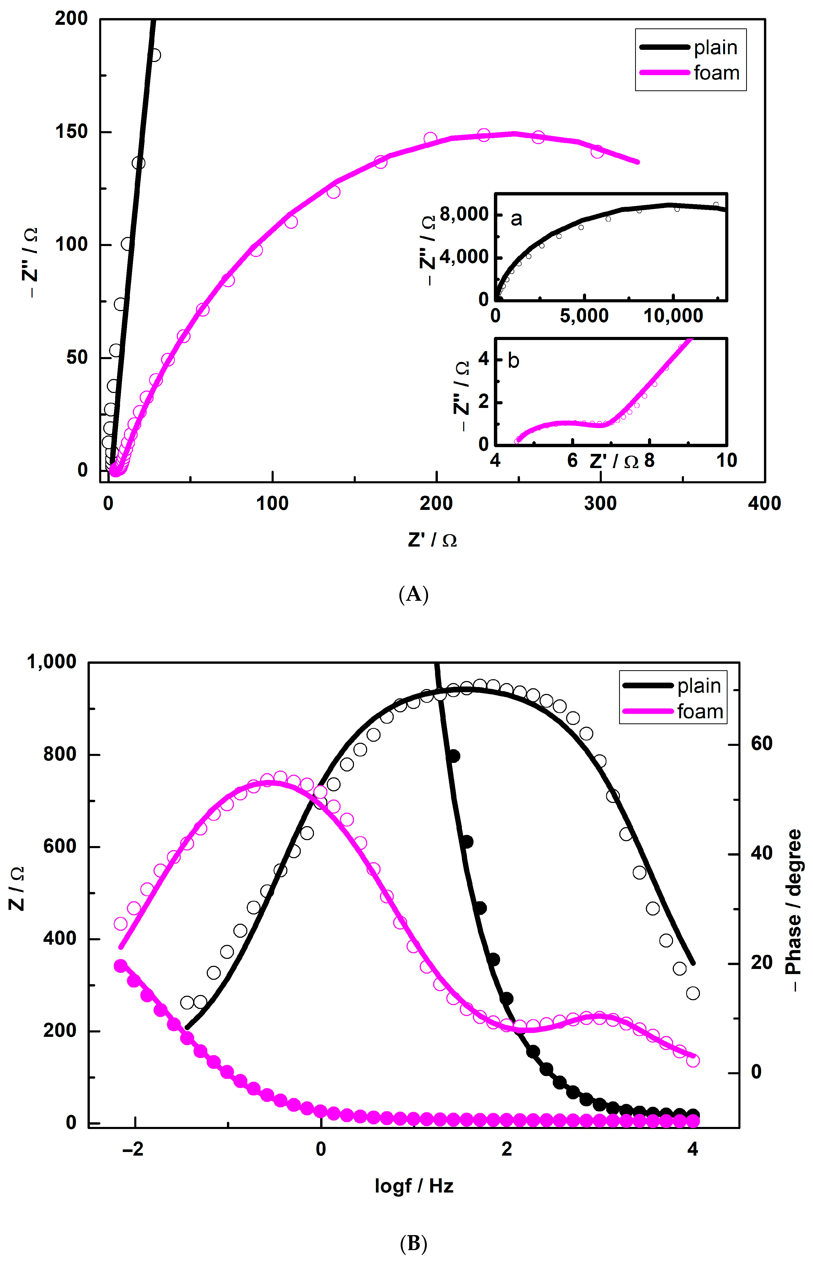 Coatings 13 01335 g007