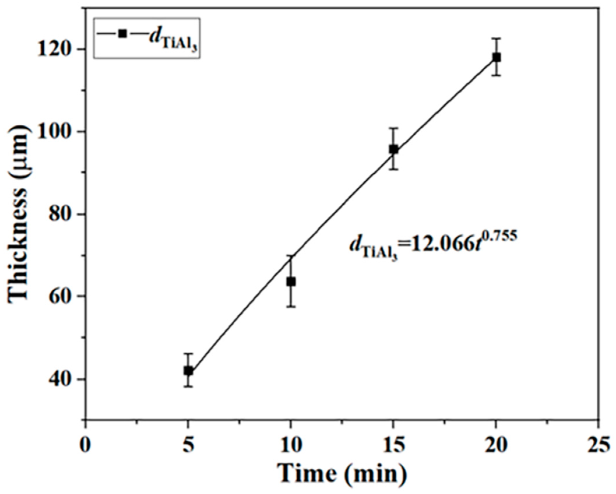 Coatings 13 01336 g005