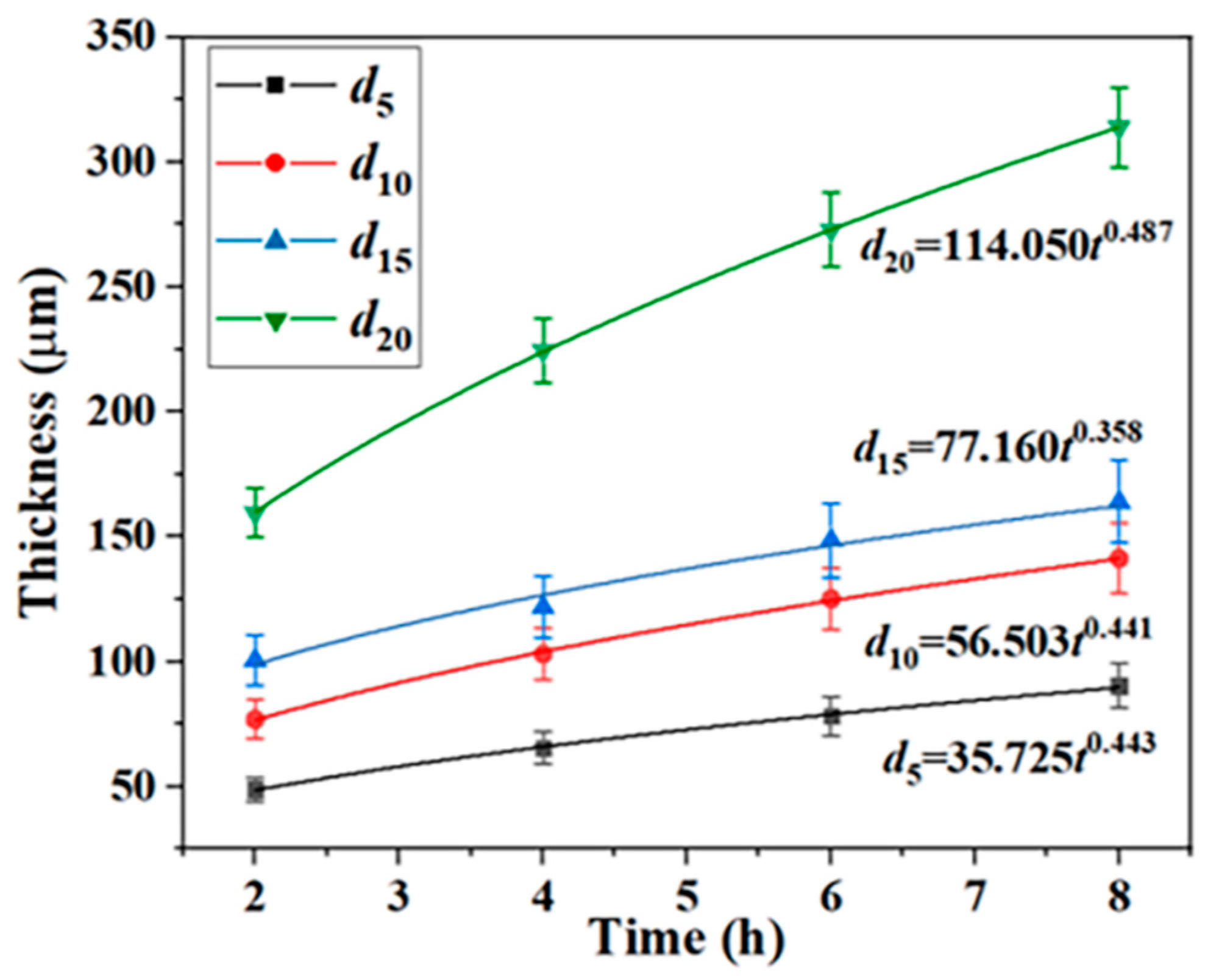 Coatings 13 01336 g006
