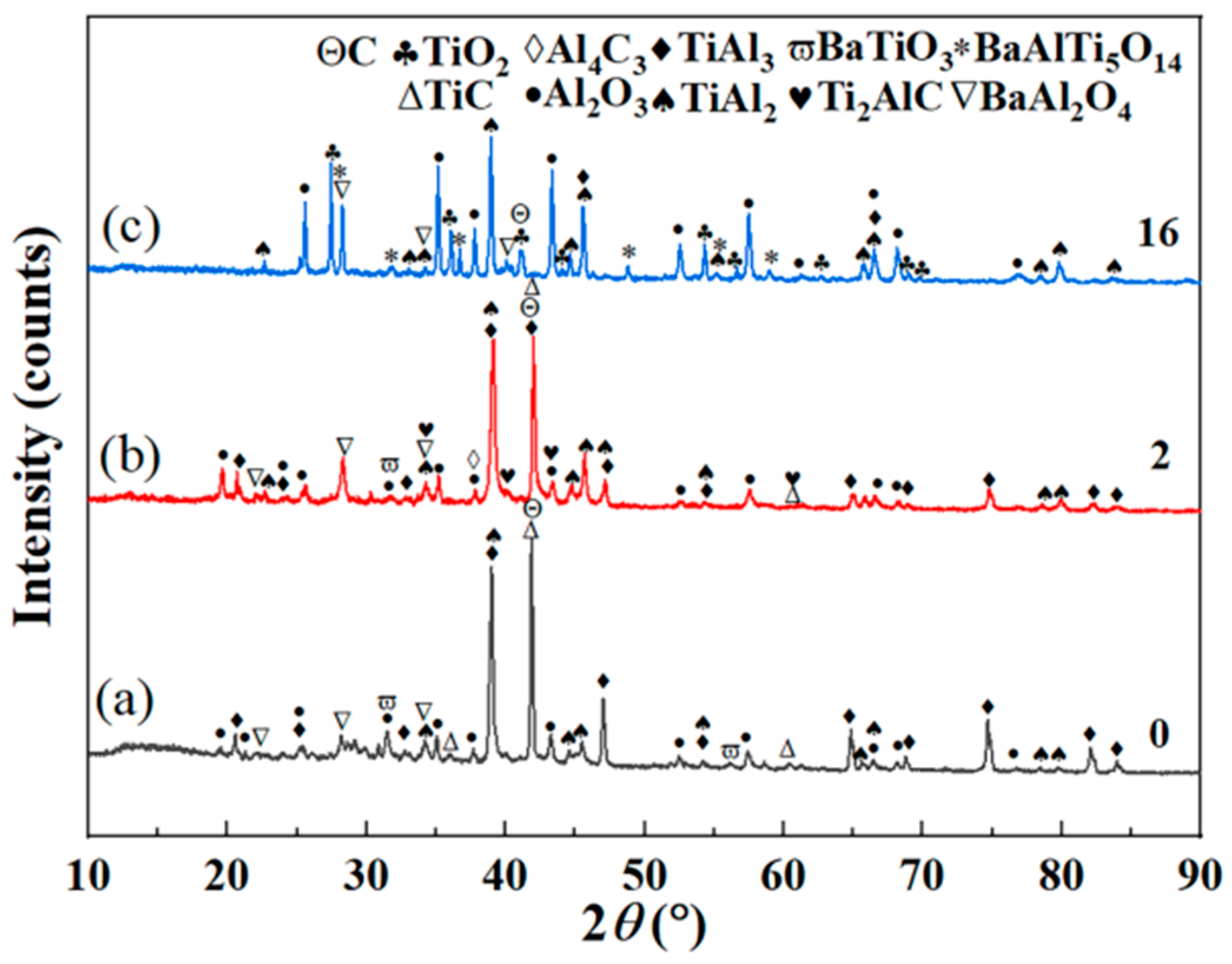 Coatings 13 01336 g009