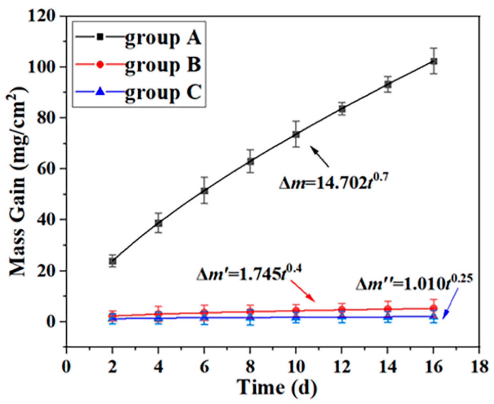 Coatings 13 01336 g010