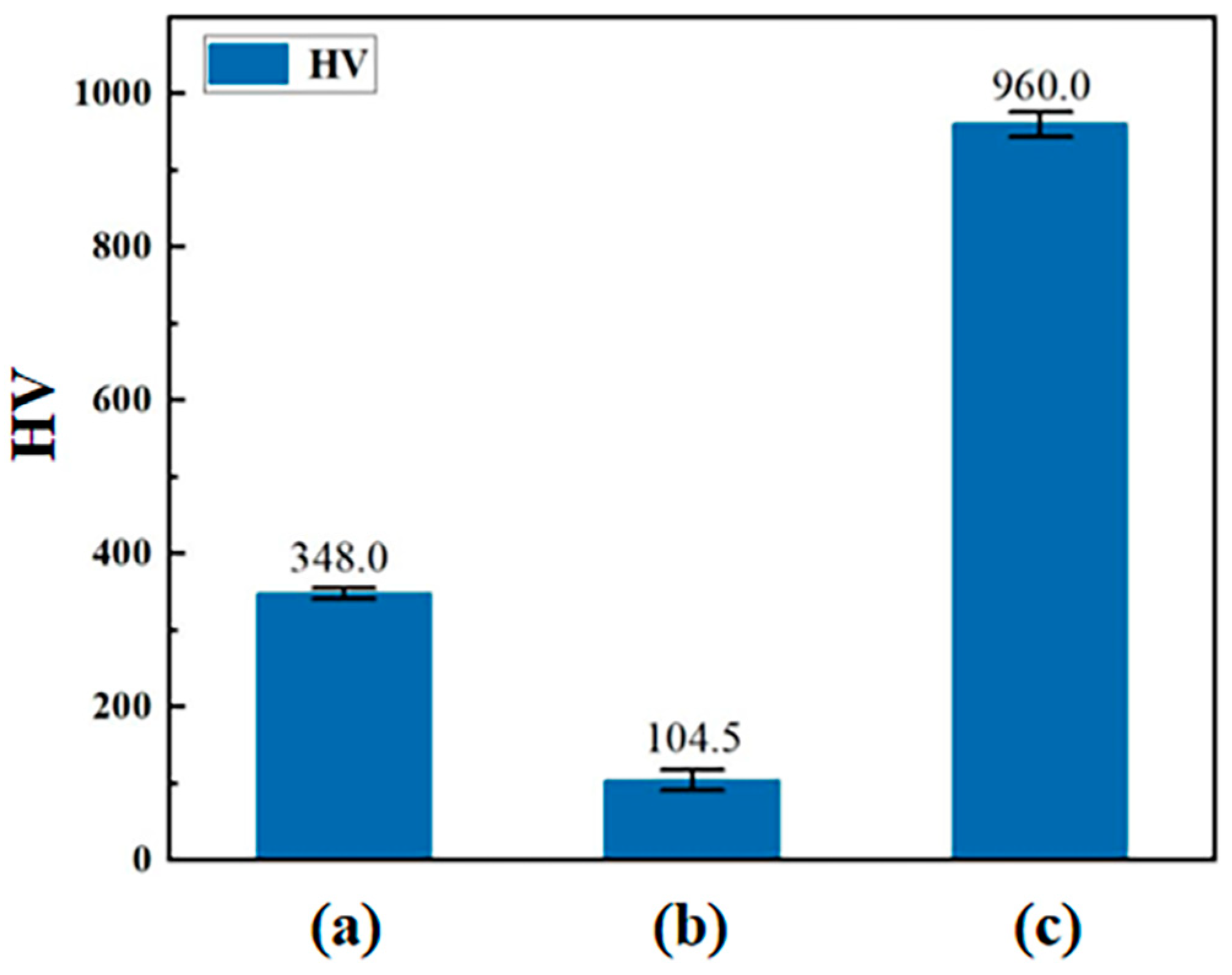Coatings 13 01336 g012