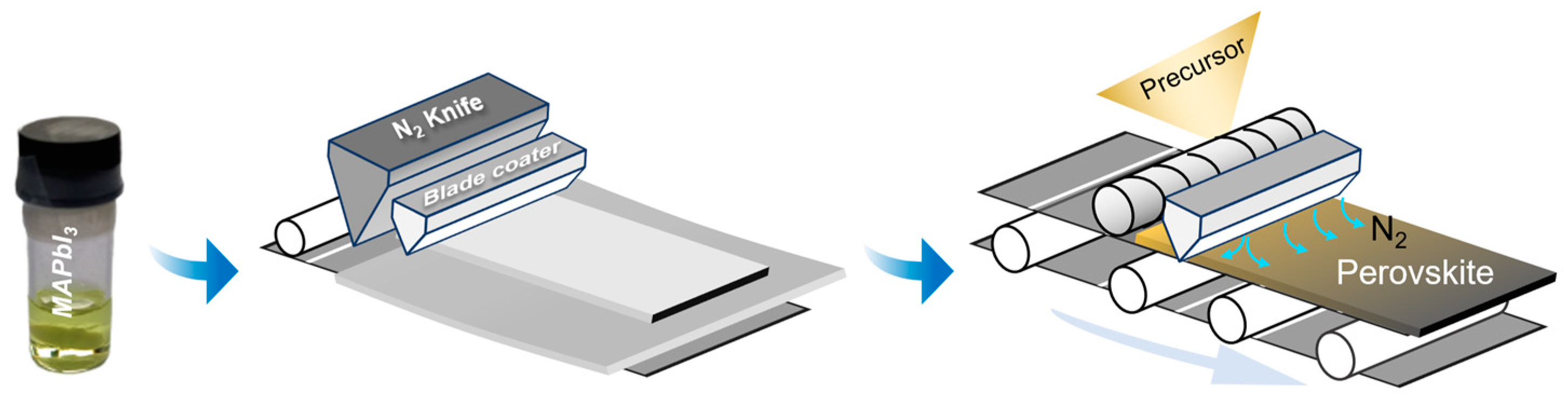 Coatings 13 01338 g001