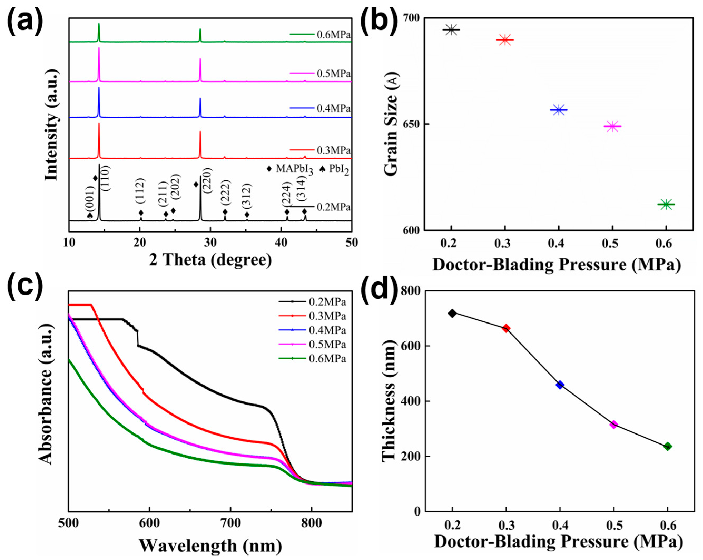 Coatings 13 01338 g002