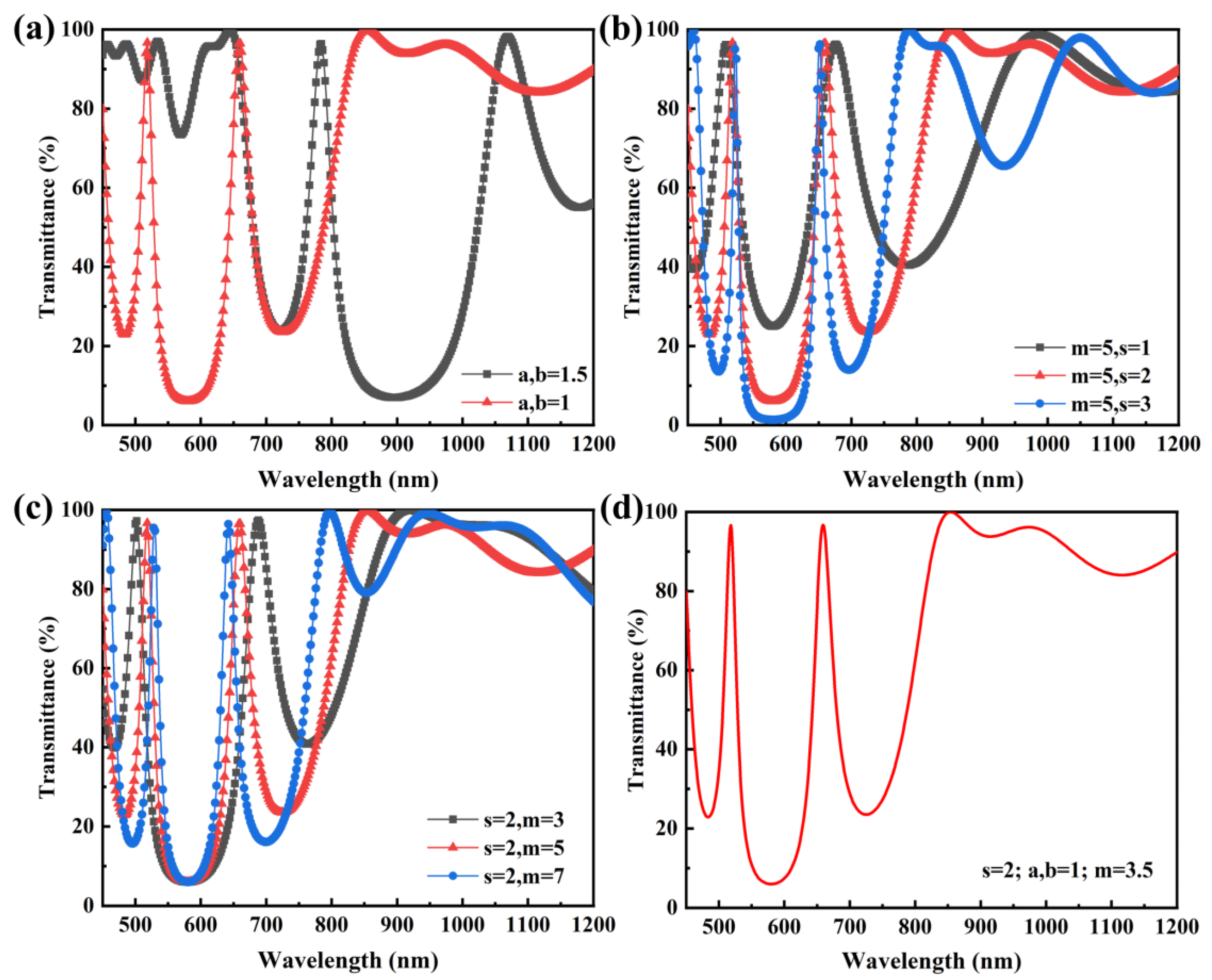 Coatings 13 01341 g001