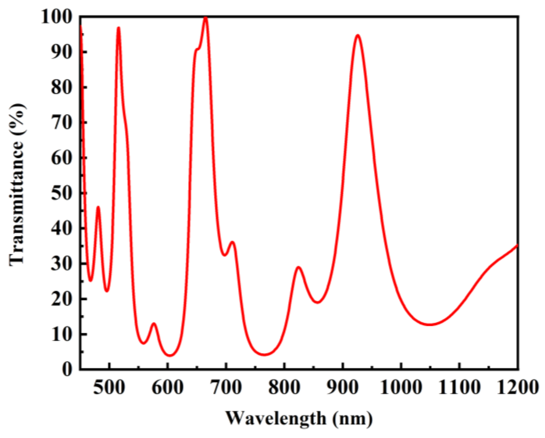 Coatings 13 01341 g002