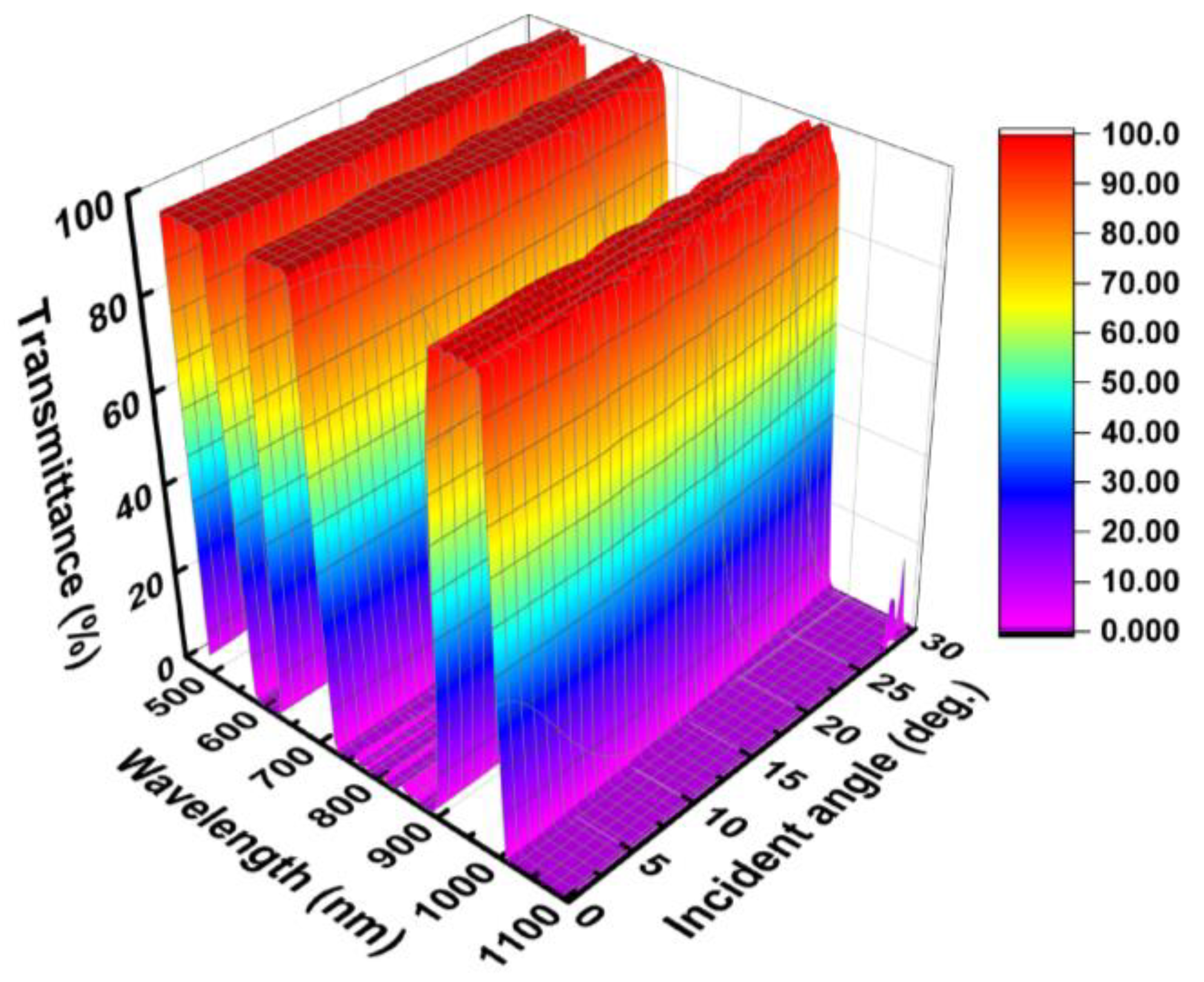 Coatings 13 01341 g003
