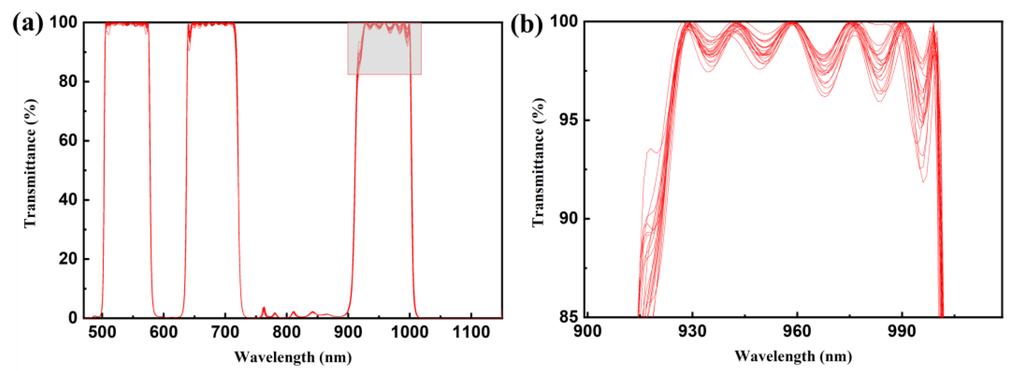 Coatings 13 01341 g004