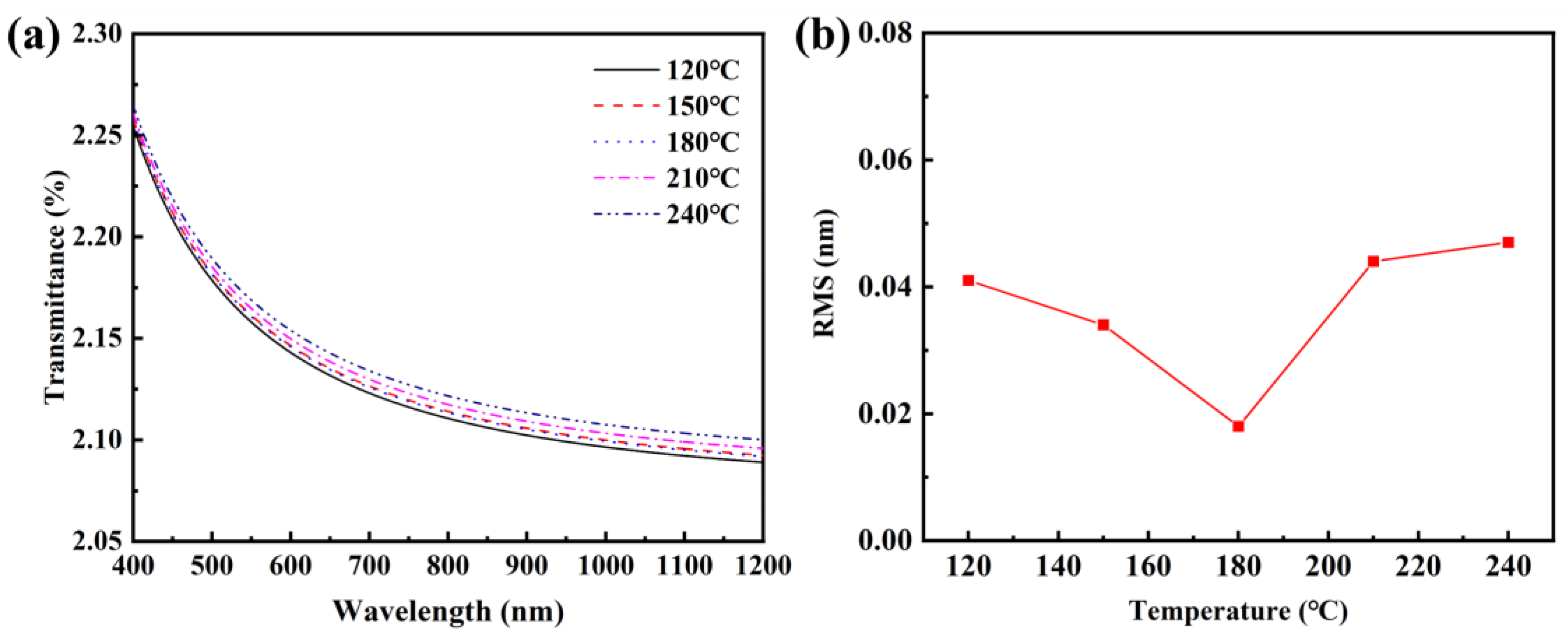 Coatings 13 01341 g005