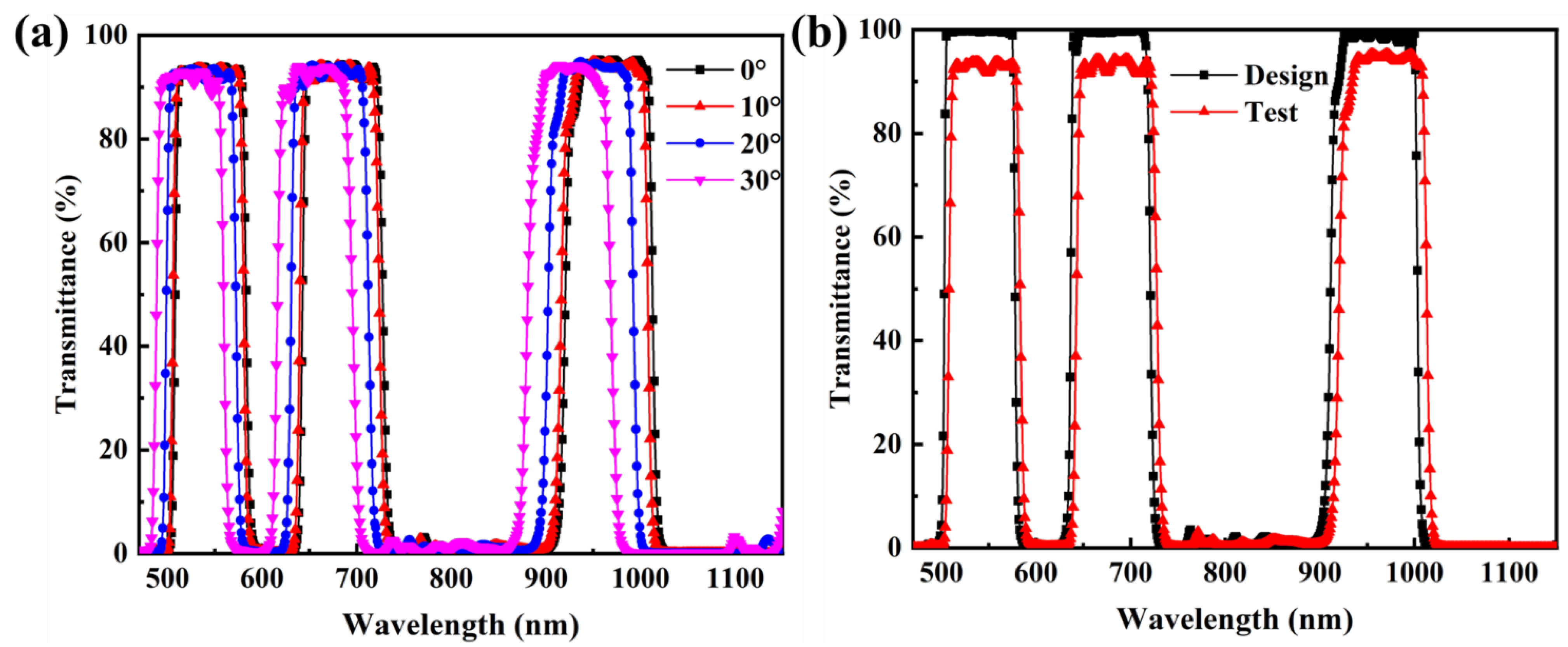 Coatings 13 01341 g006
